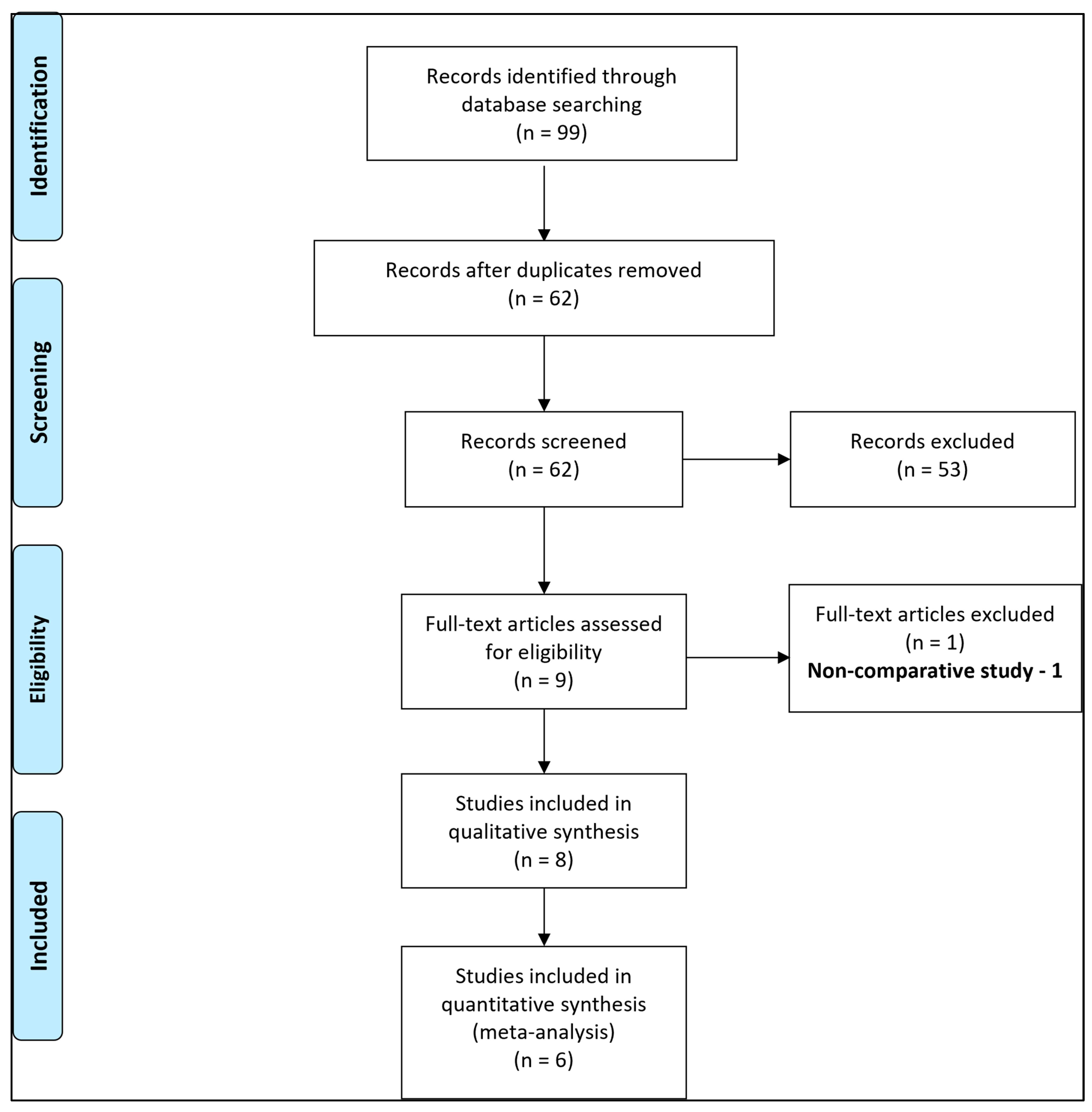 Jcm 12 05486 g001 Jcm 12 05486 g001