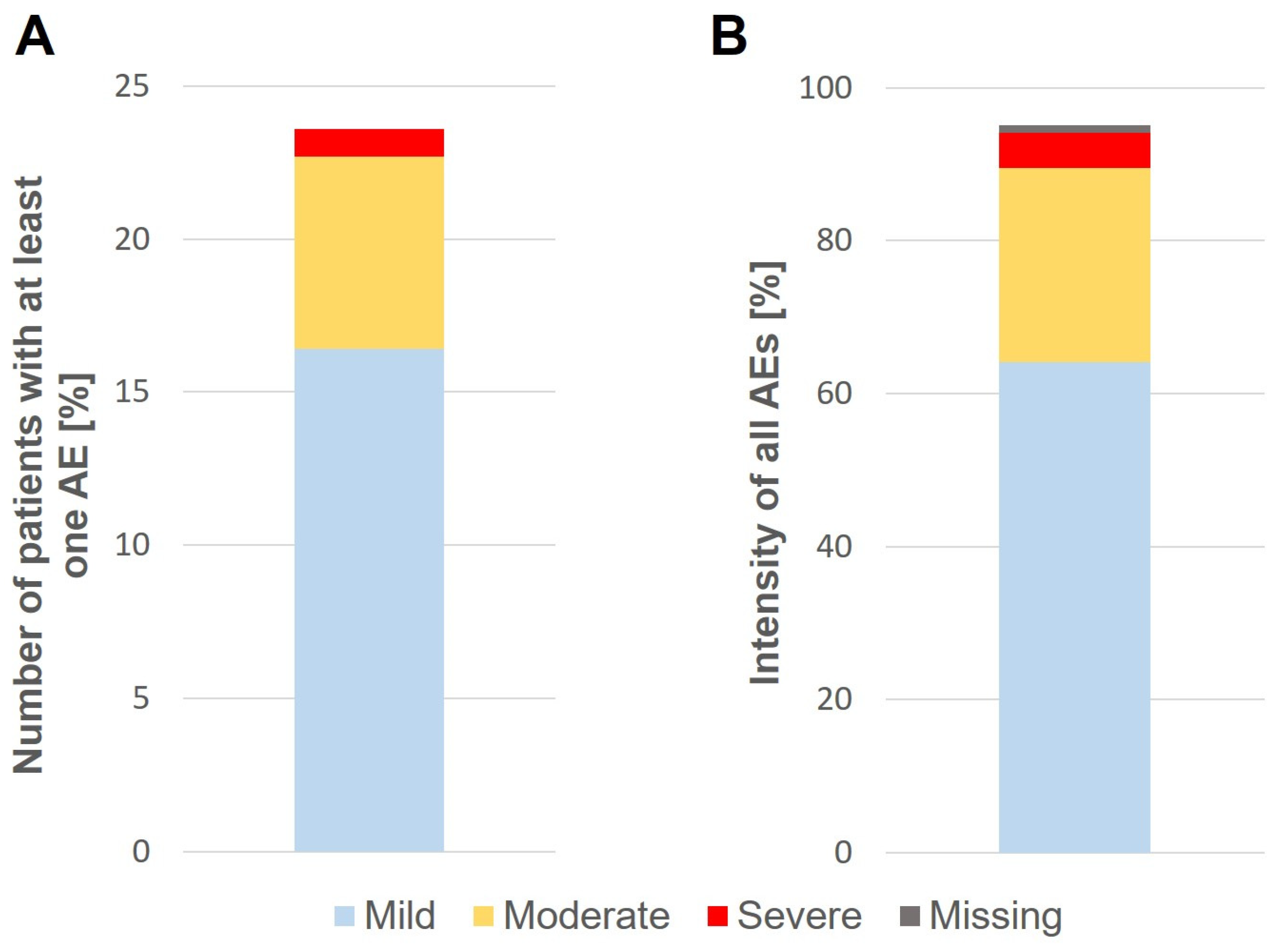 Jcm 12 05517 g002 Jcm 12 05517 g002