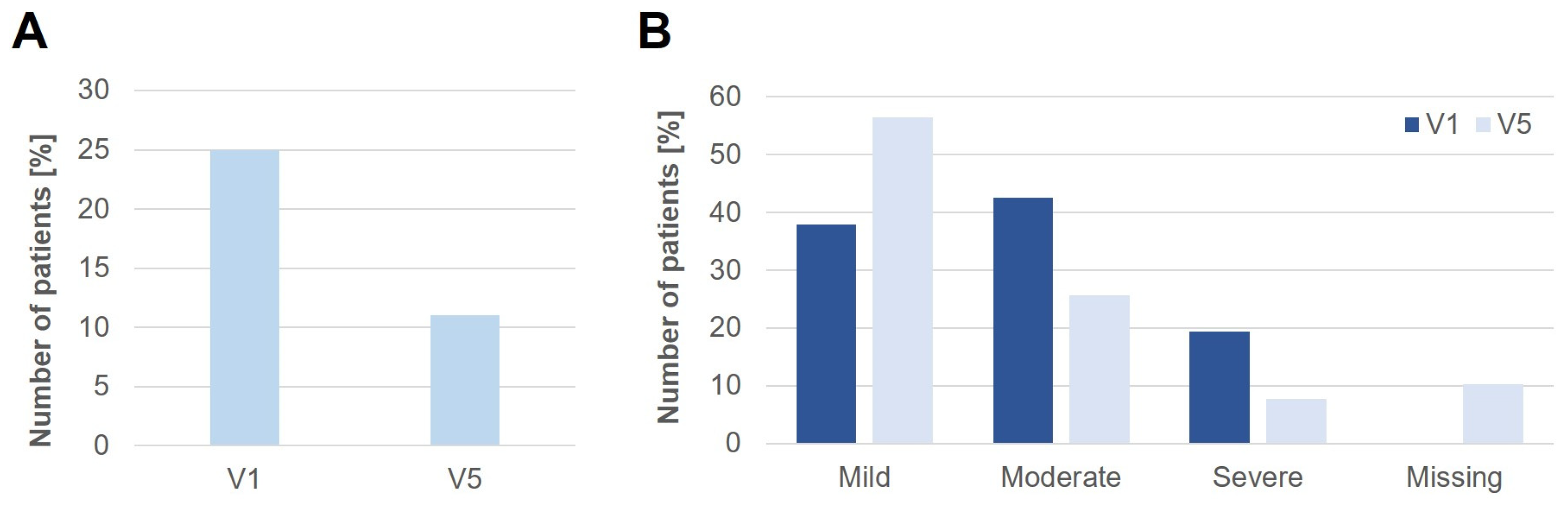 Jcm 12 05517 g003 Jcm 12 05517 g003
