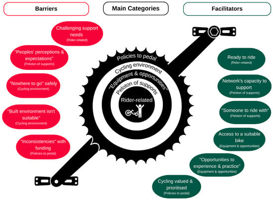 Adaptive Parenting Strategies and Equipment - National Research