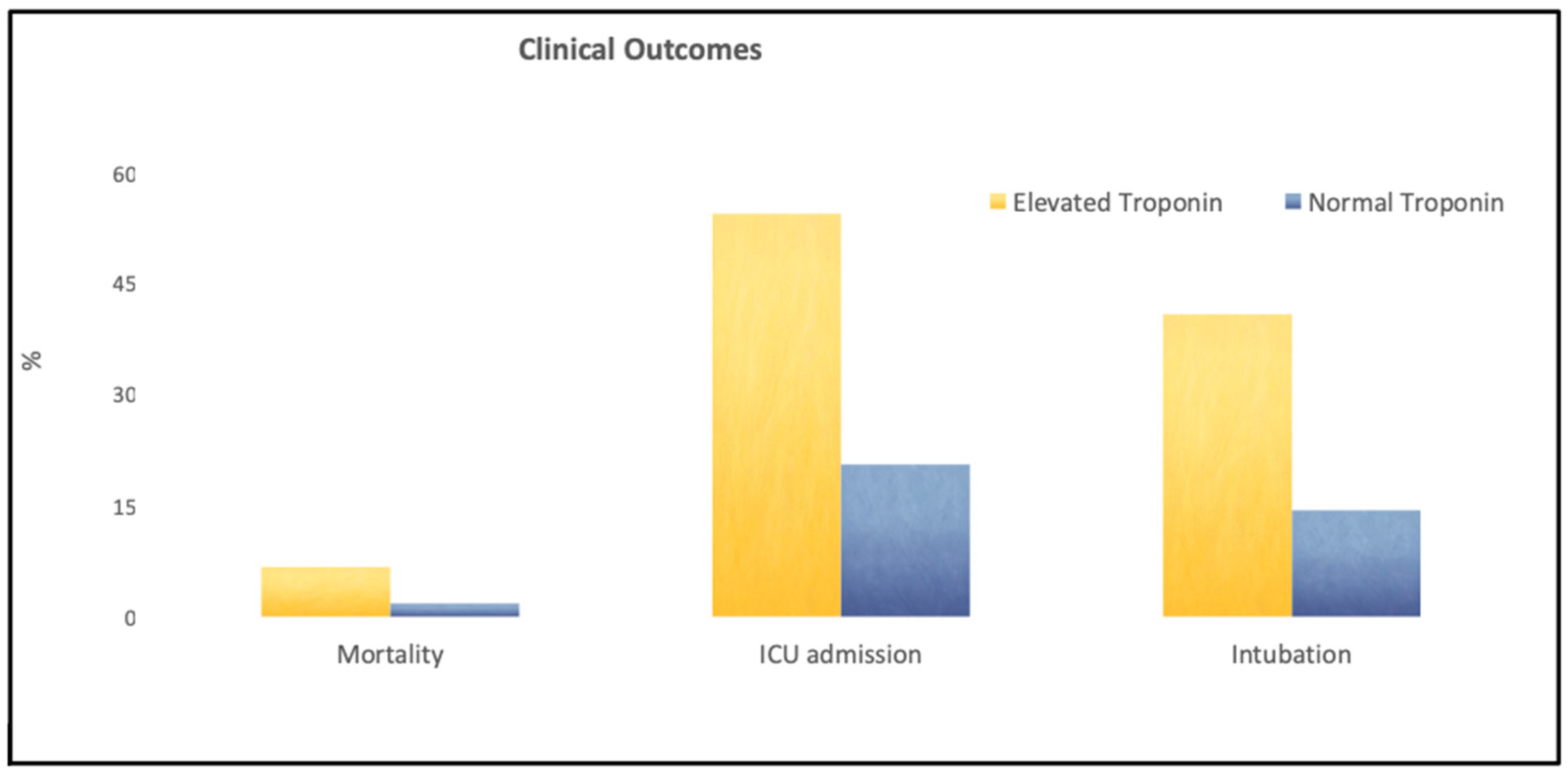 Clinical characteristics of stress cardiomyopathy in patients with acute  poisoning