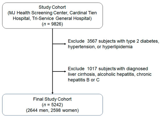 JCM Free Full Text Gamma Glutamyltransferase Is a Predictor  