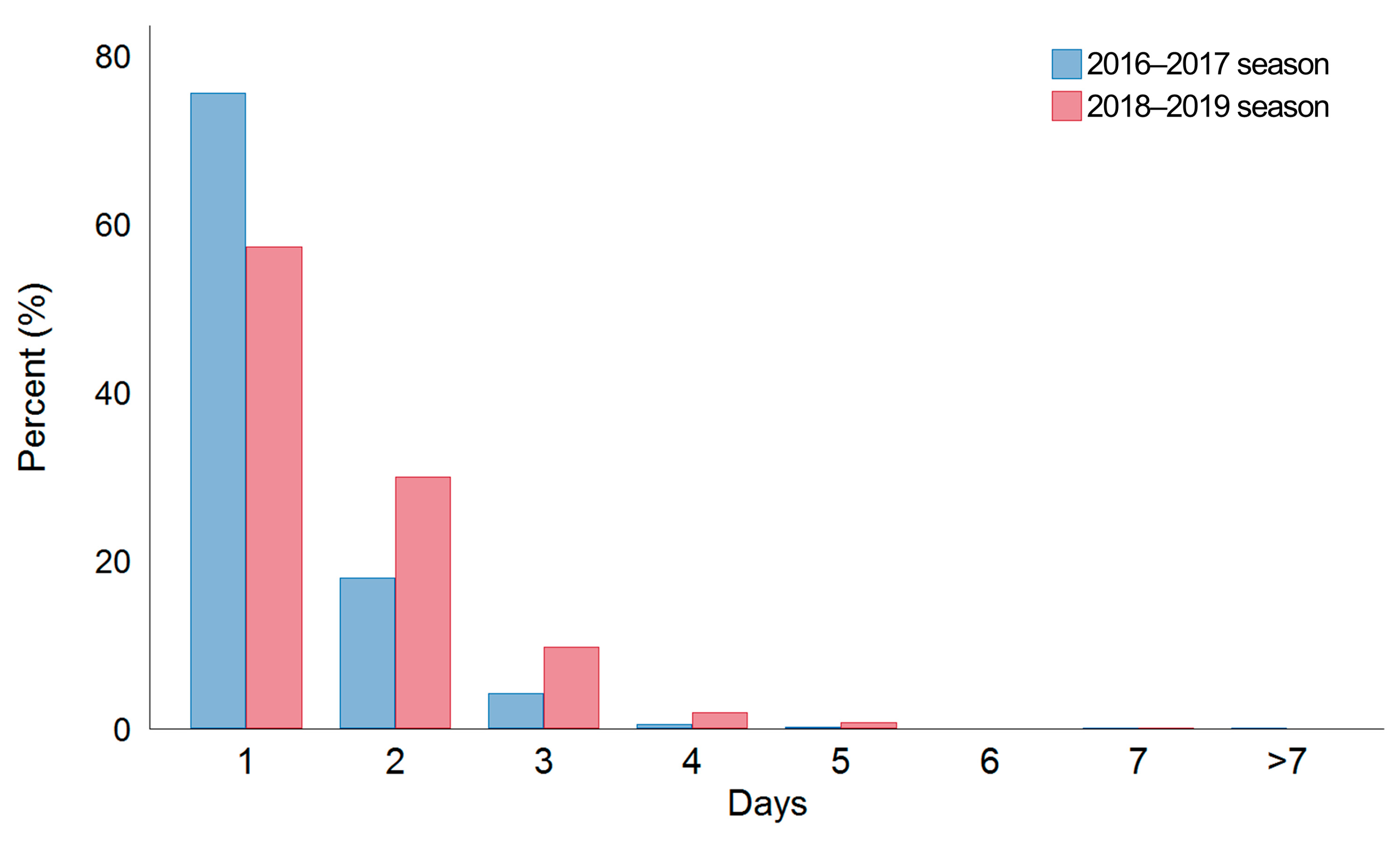 Jcm 12 05651 g002 Jcm 12 05651 g002