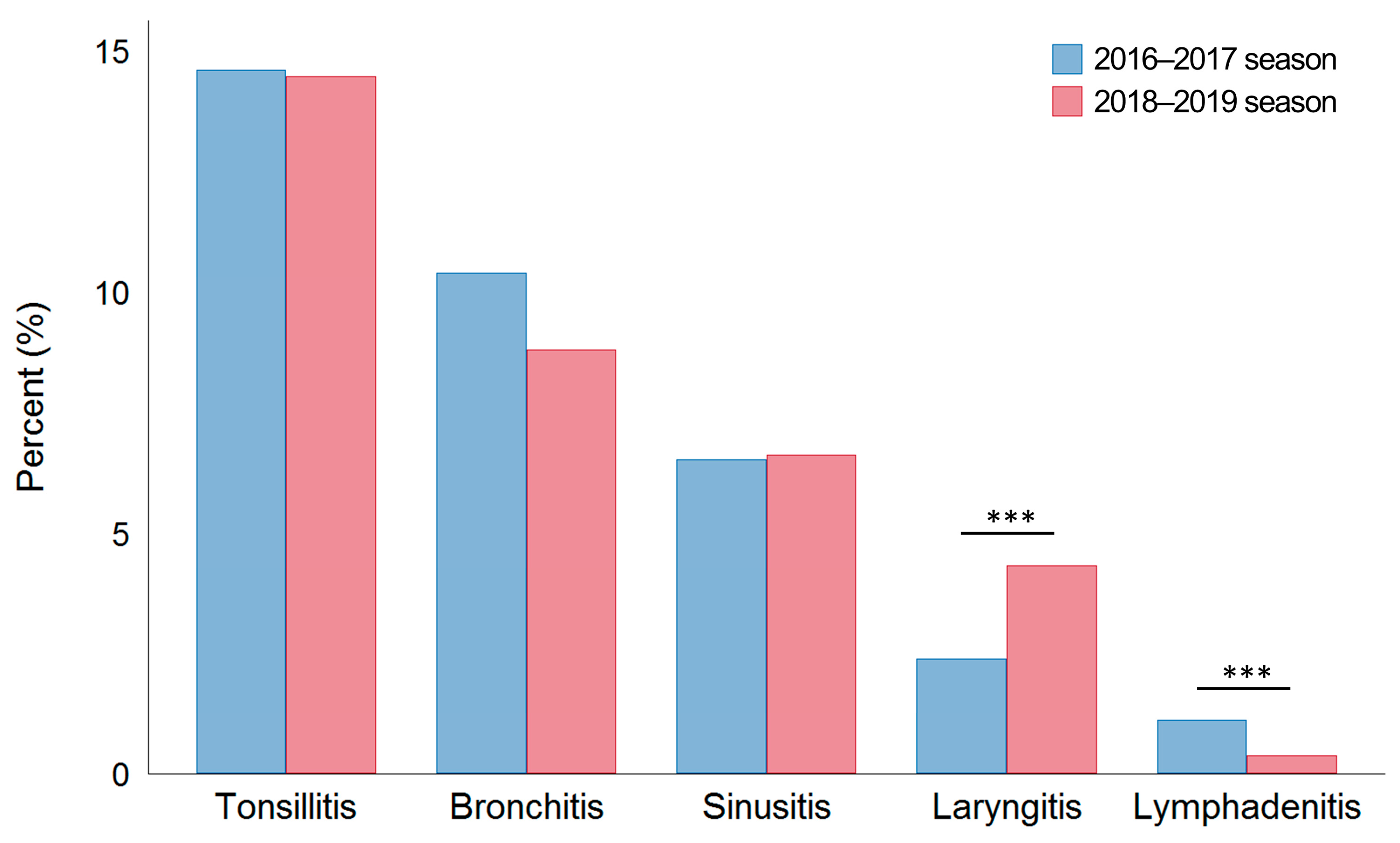 Jcm 12 05651 g003 Jcm 12 05651 g003