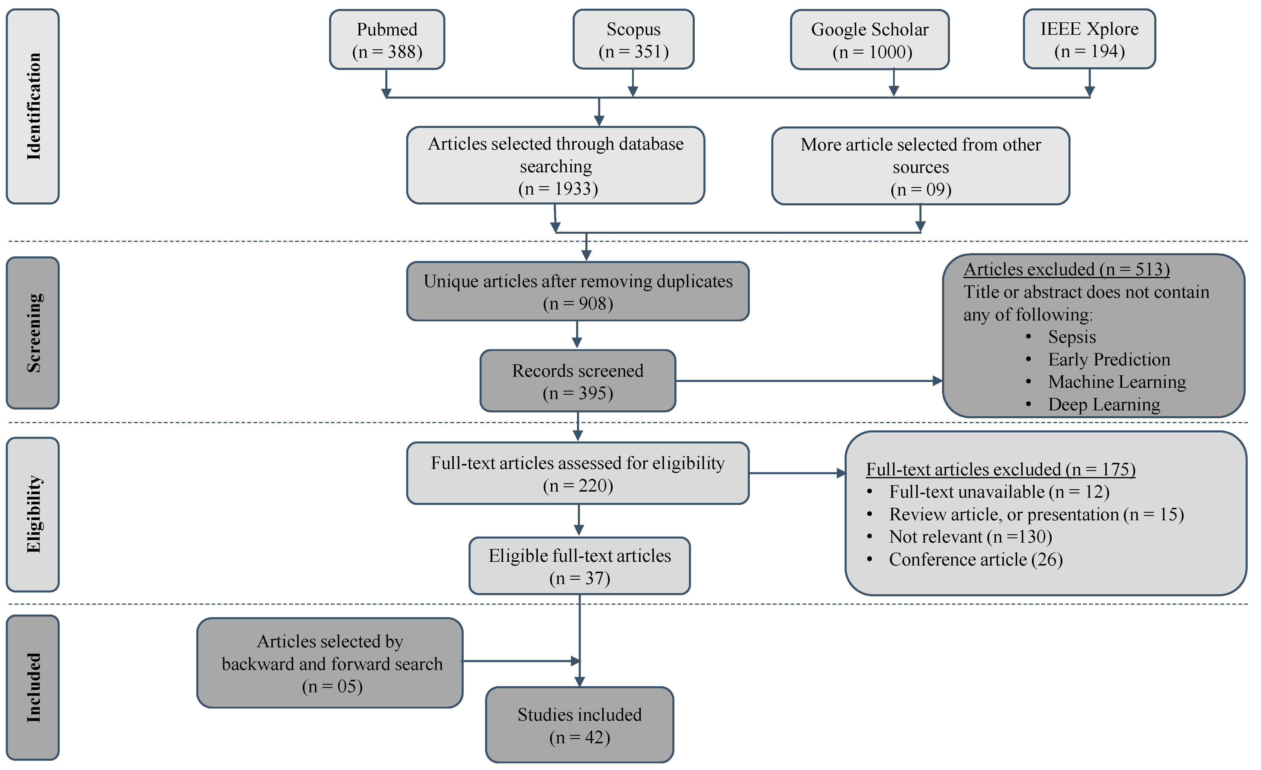 Scarlet Fever  Concise Medical Knowledge