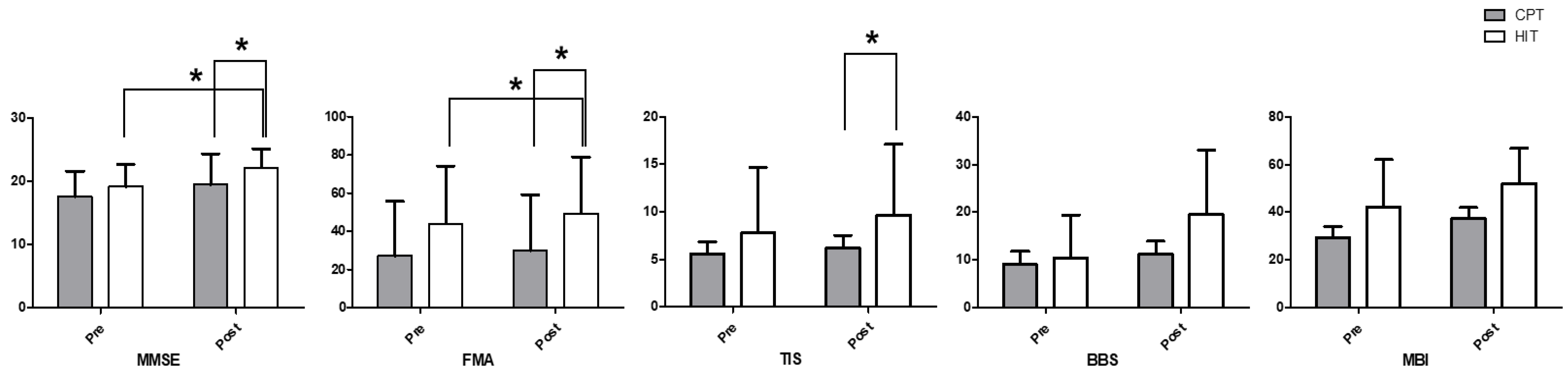 Jcm 12 05661 g003 Jcm 12 05661 g003