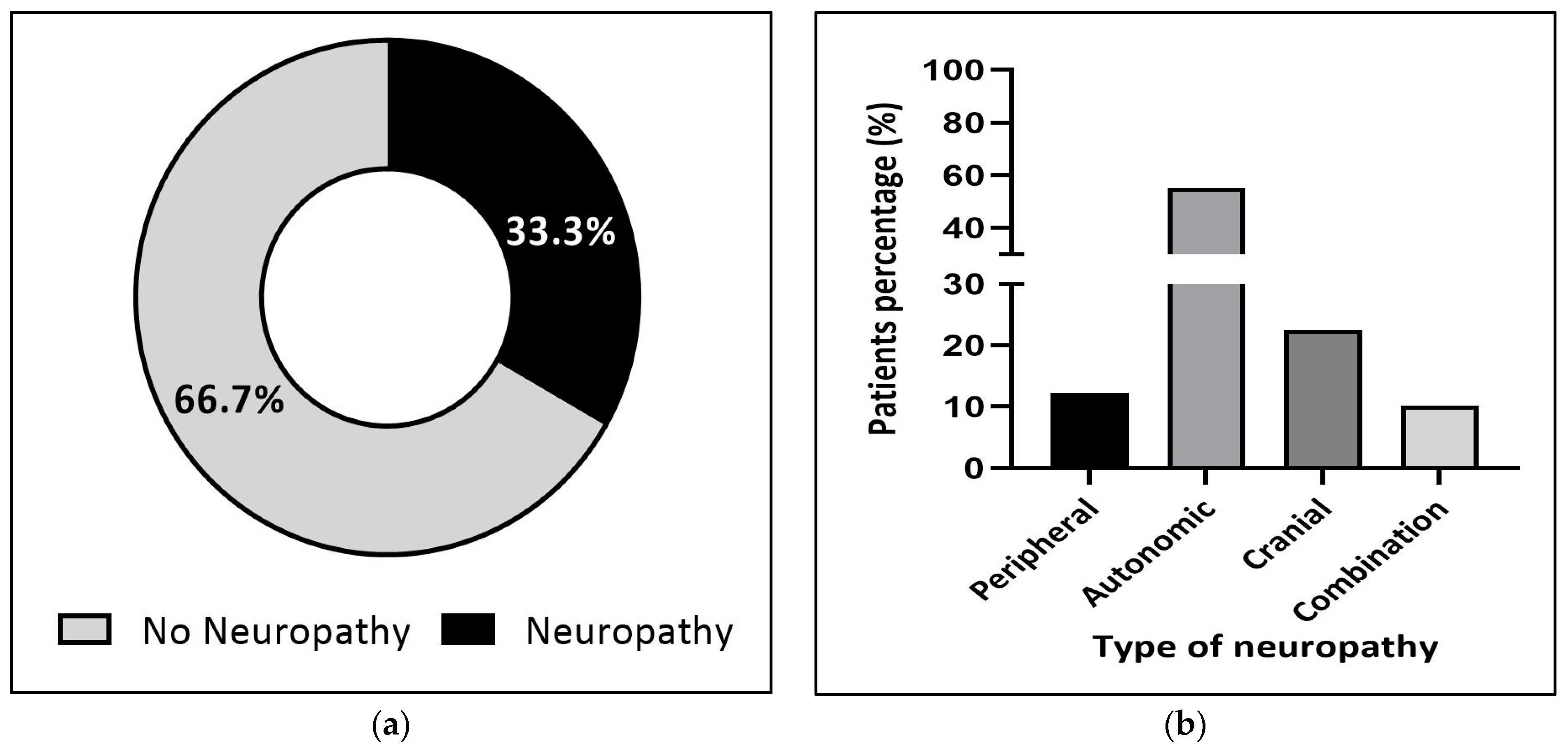 Jcm 12 05662 g003 Jcm 12 05662 g003