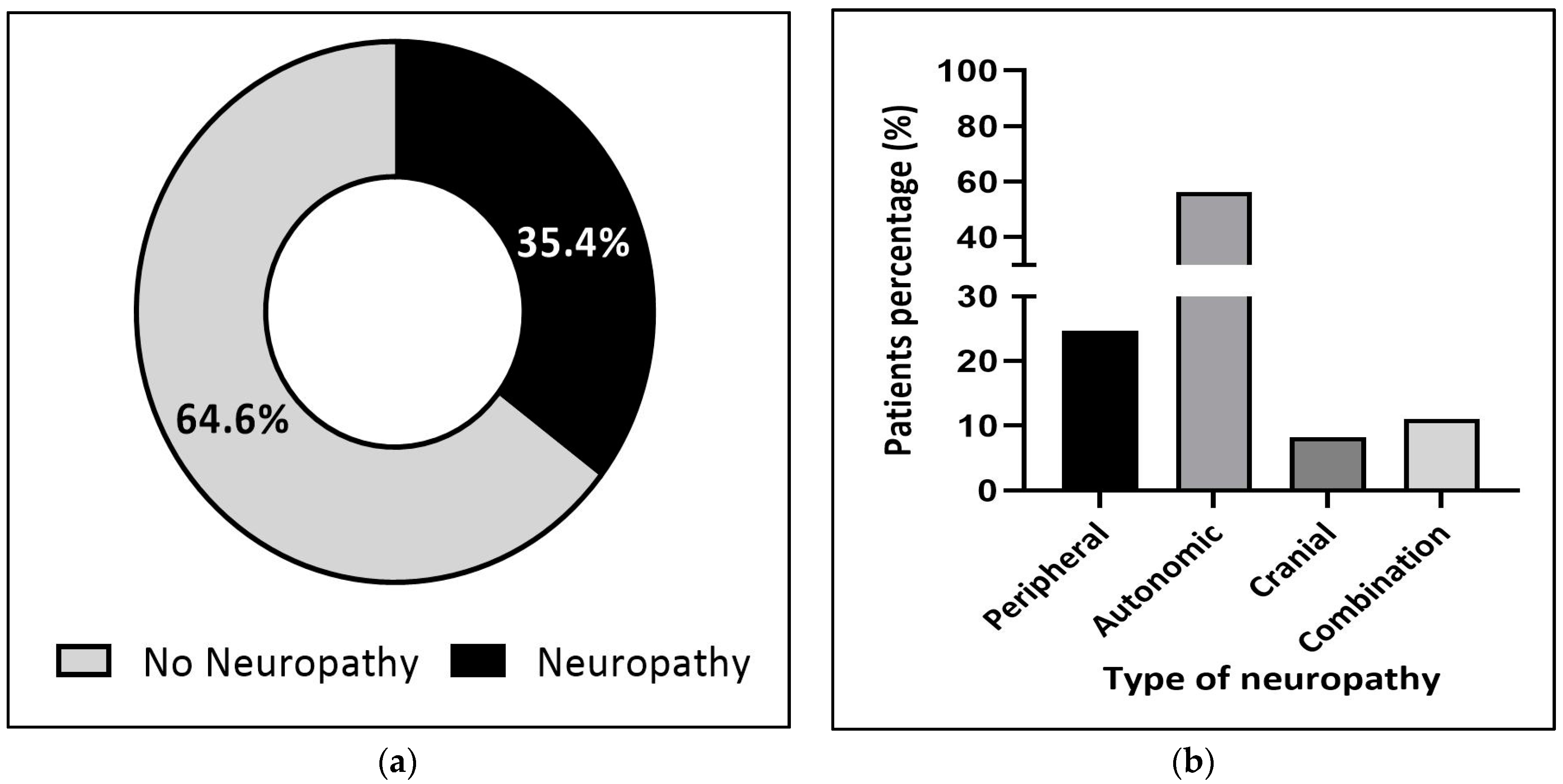 Jcm 12 05662 g004 Jcm 12 05662 g004