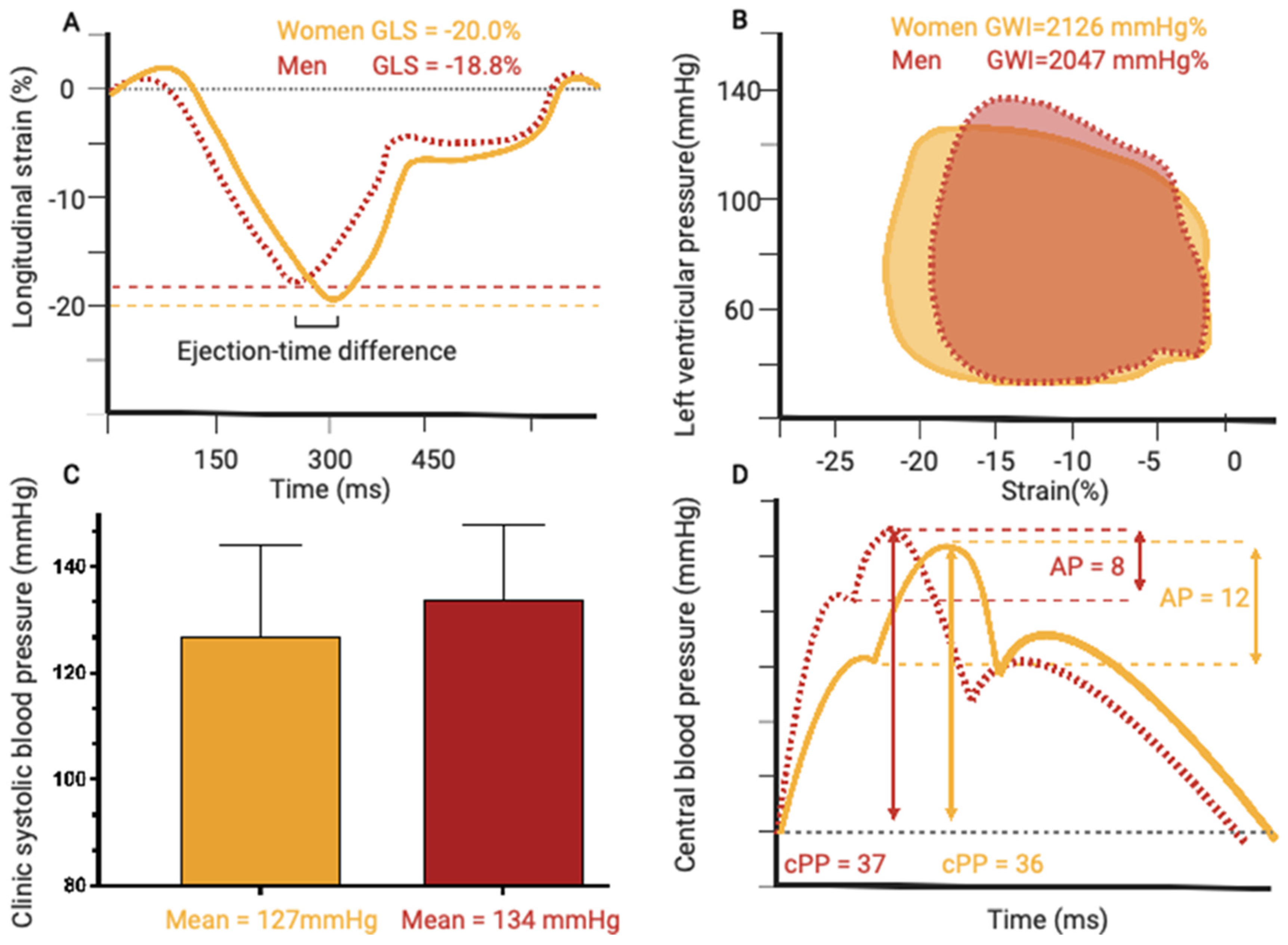 Jcm 12 05676 g002 Jcm 12 05676 g002