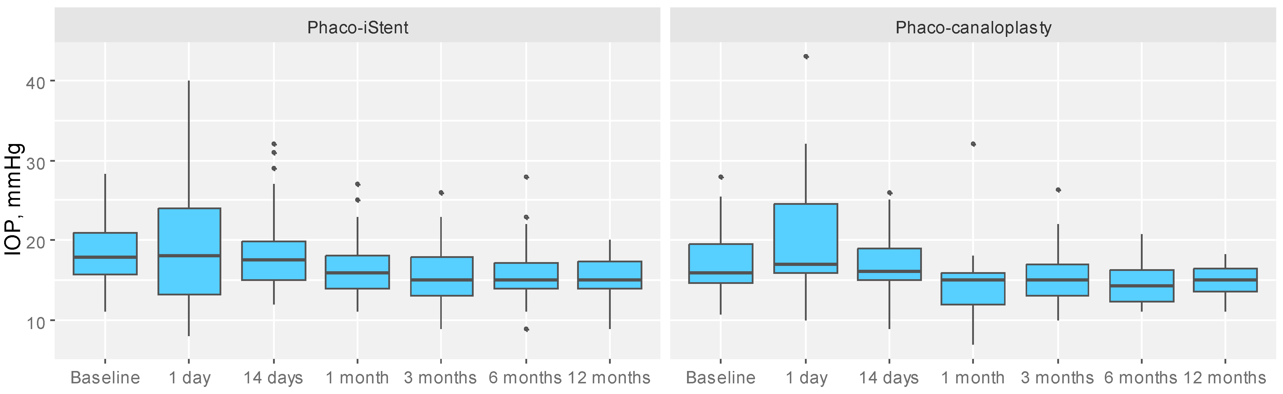 Jcm 12 05711 g001 Jcm 12 05711 g001
