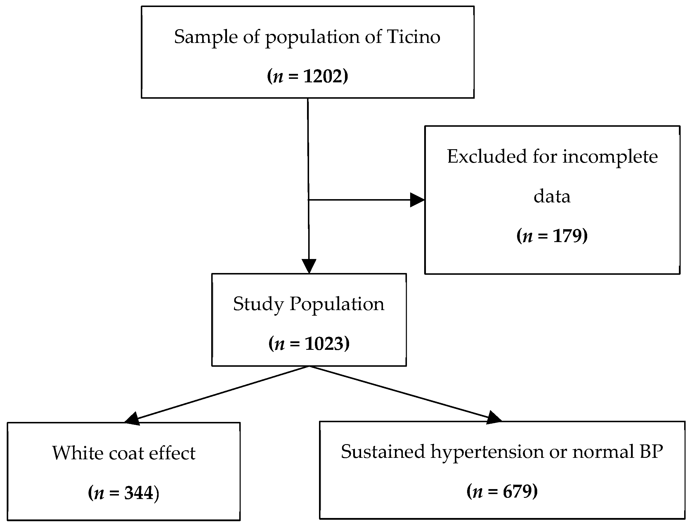 Jcm 12 05725 g002 Jcm 12 05725 g002
