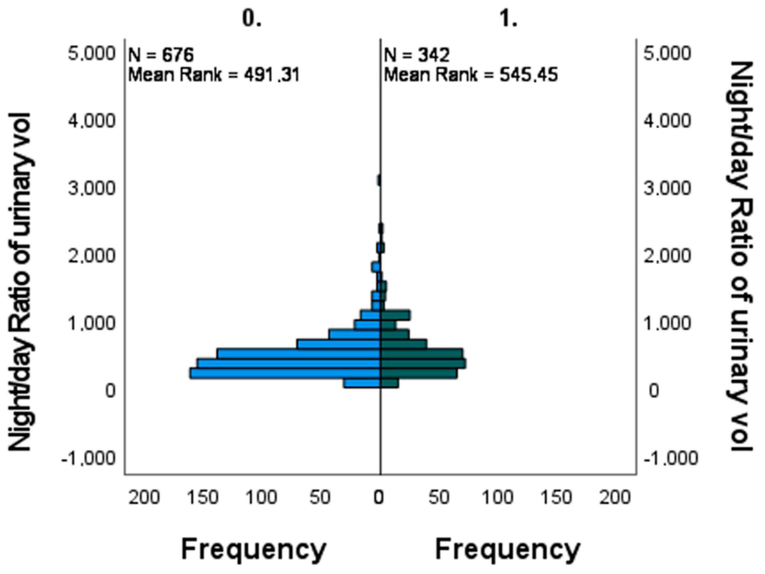 Jcm 12 05725 g003 Jcm 12 05725 g003