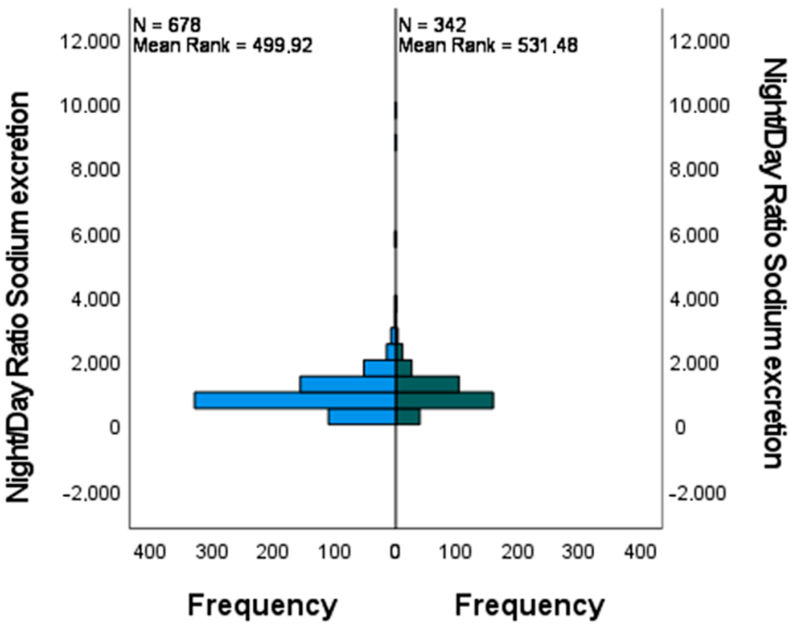 Jcm 12 05725 g005 Jcm 12 05725 g005