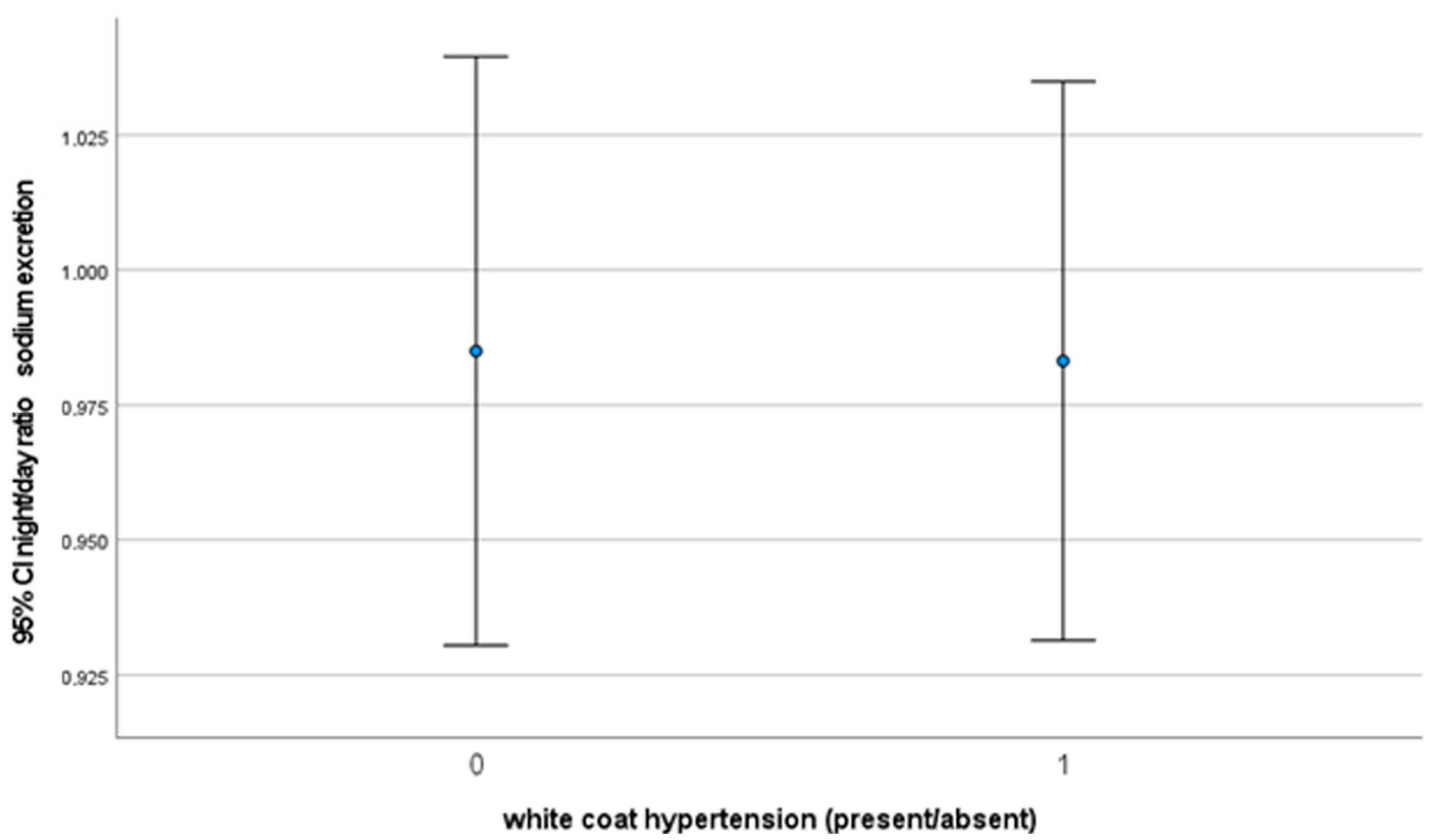 Jcm 12 05725 g006 Jcm 12 05725 g006