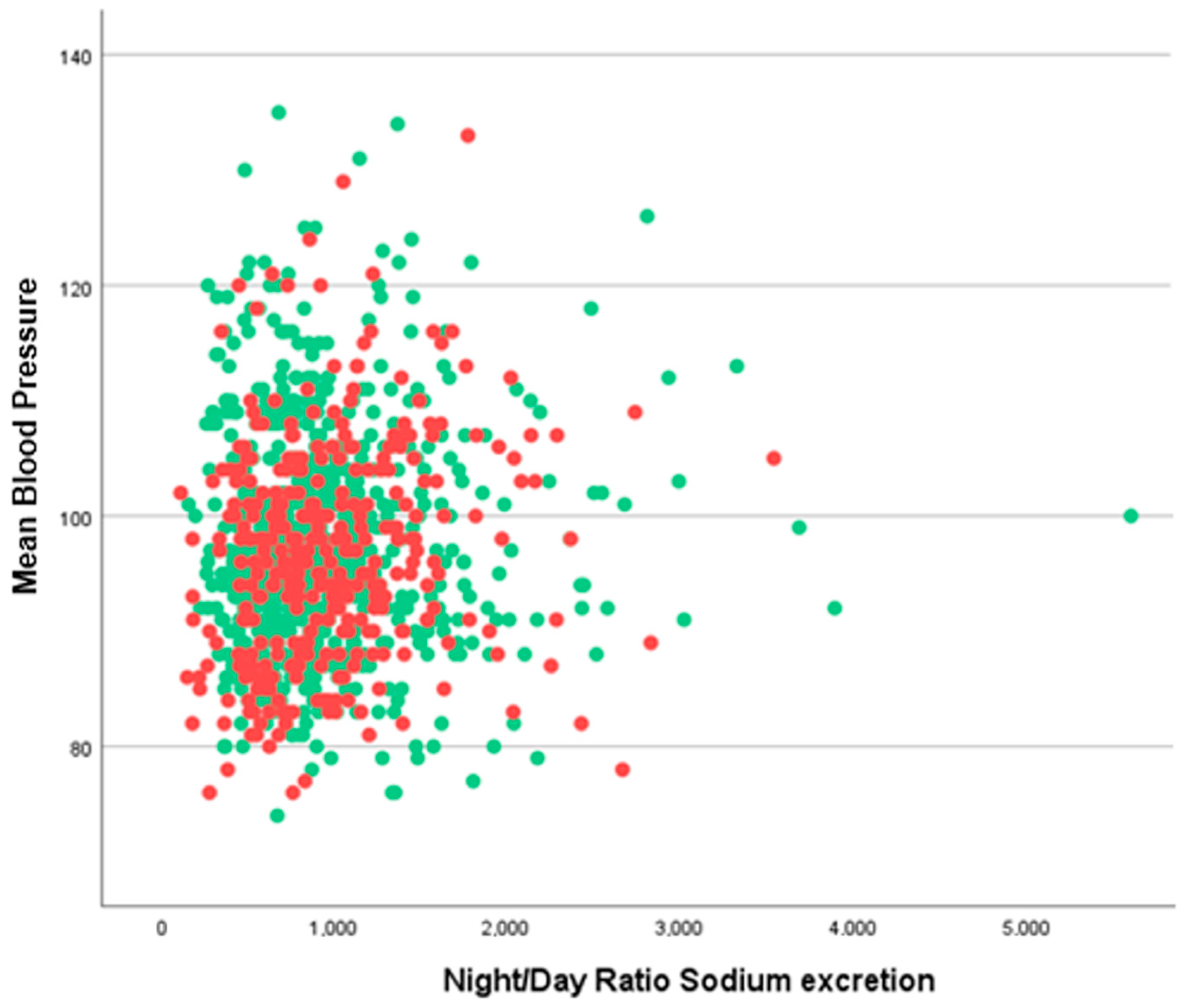 Jcm 12 05725 g007 Jcm 12 05725 g007