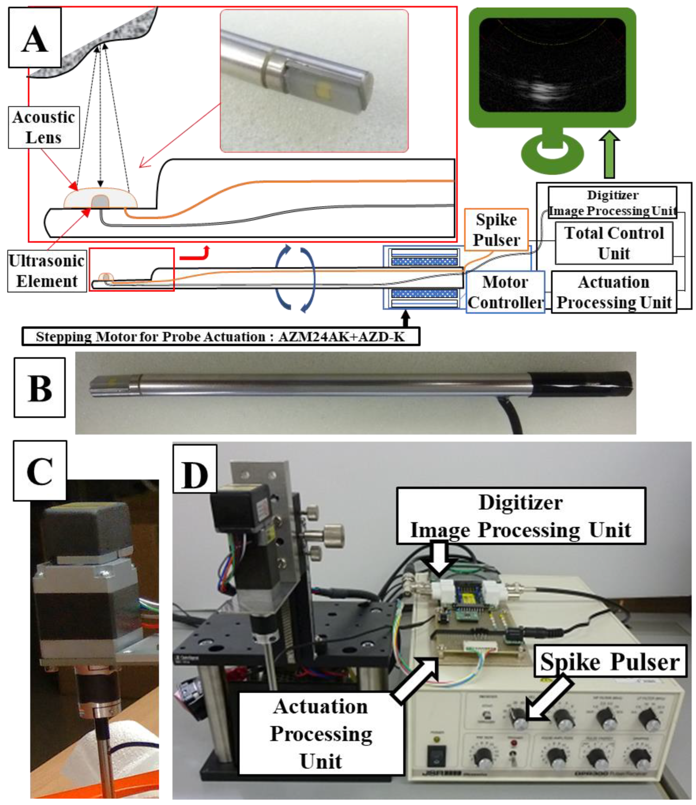 Jcm 12 05727 g001 Jcm 12 05727 g001