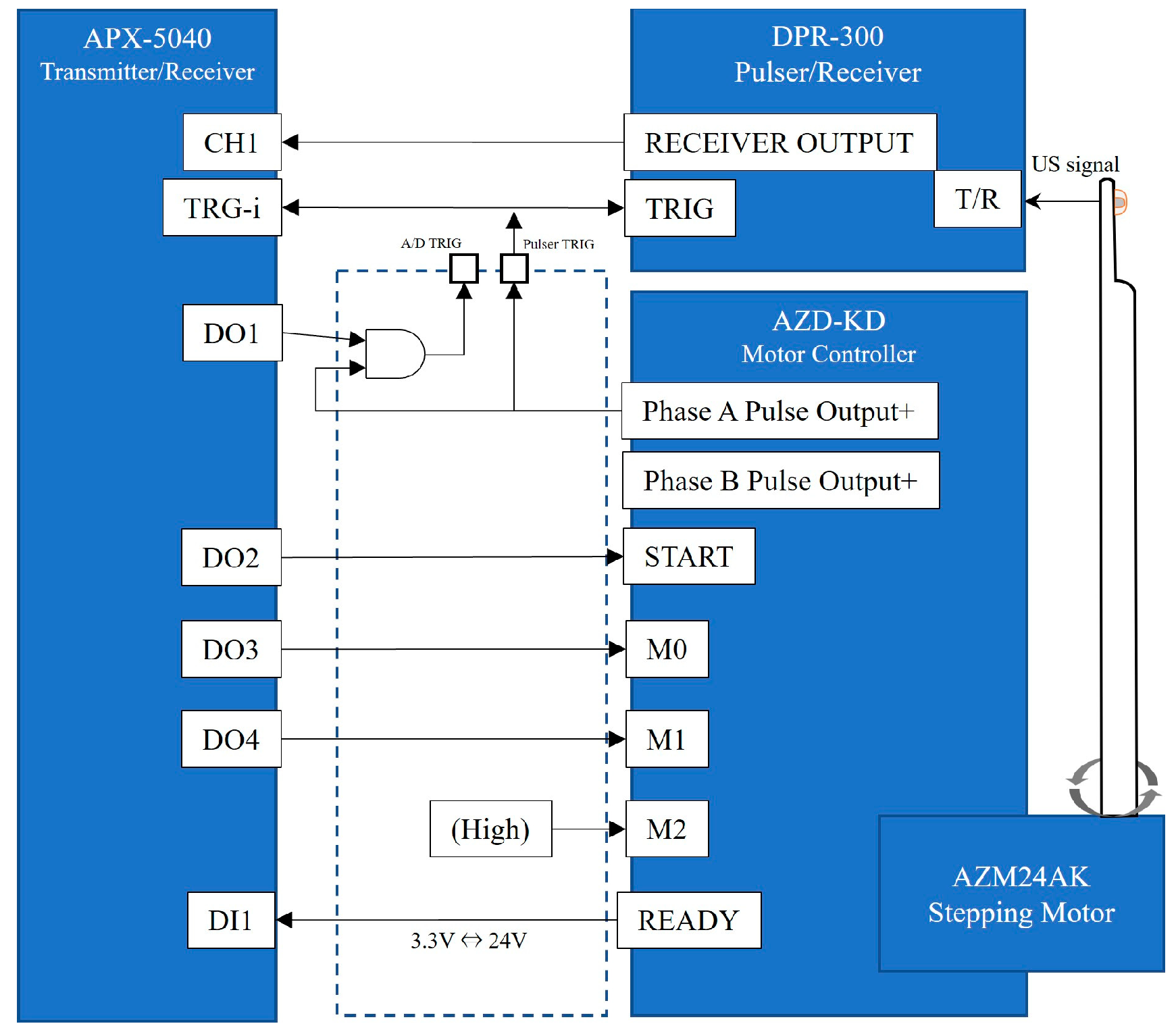 Jcm 12 05727 g002 Jcm 12 05727 g002