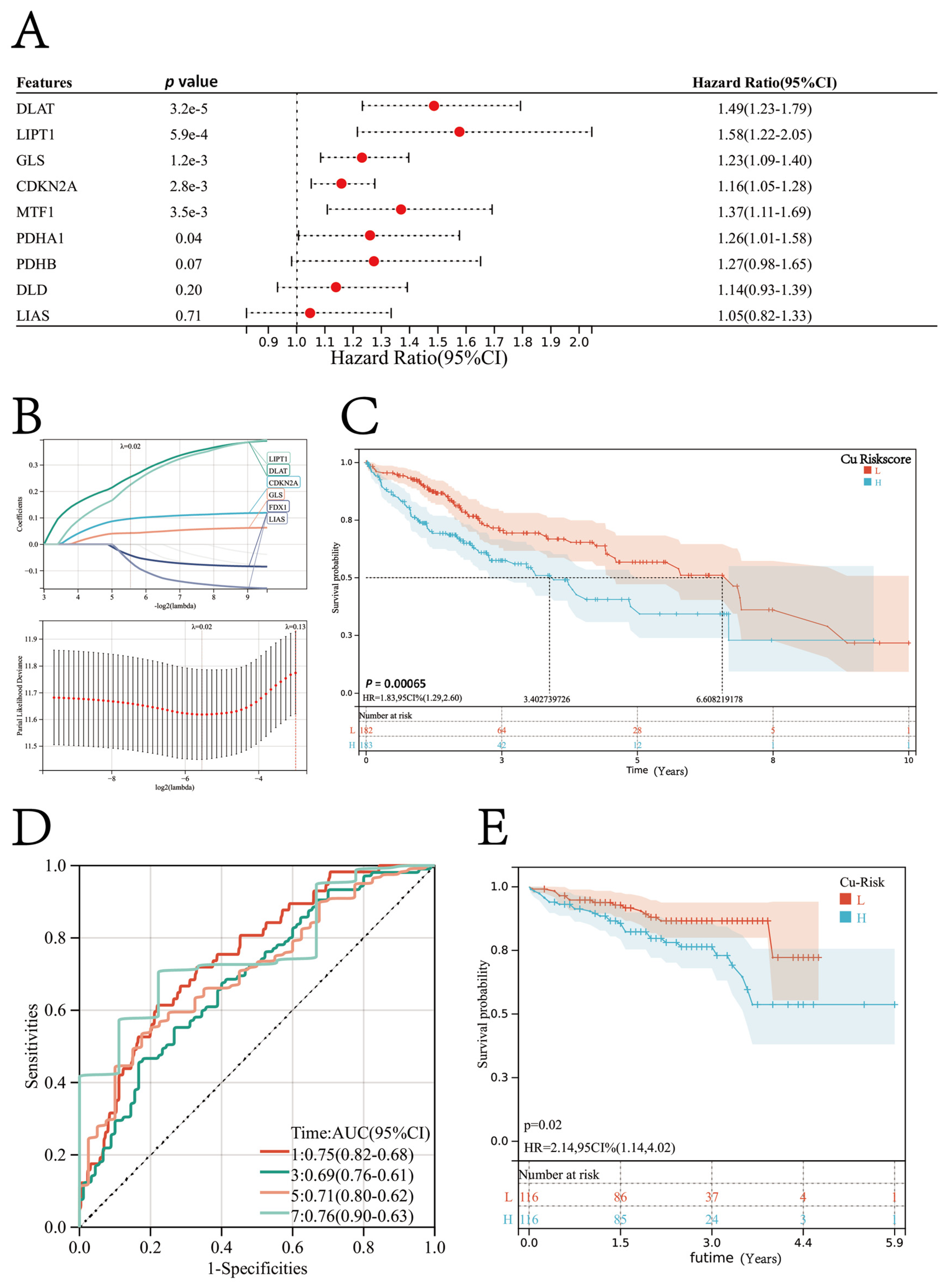 Jcm 12 05767 g003 Jcm 12 05767 g003