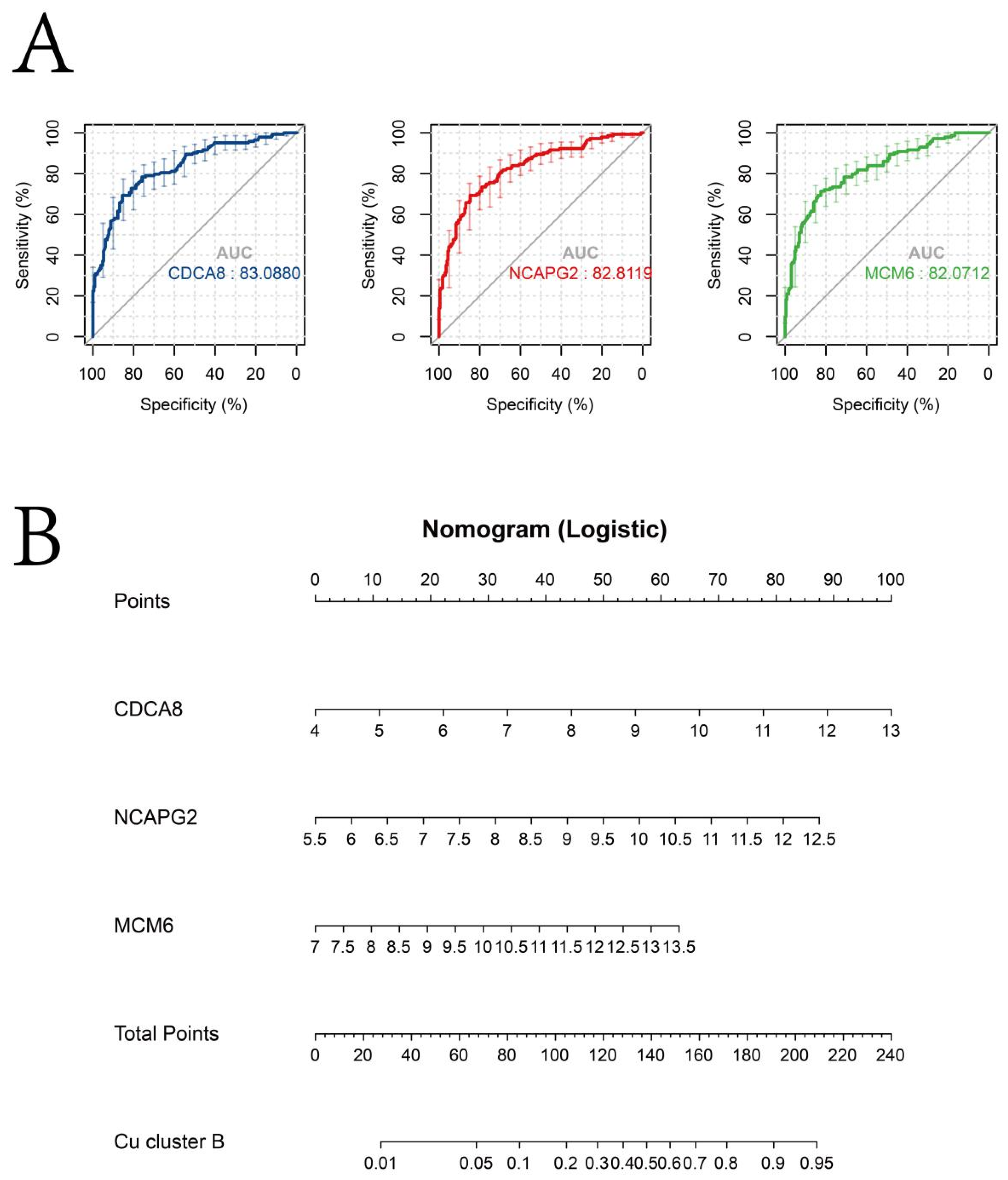 Jcm 12 05767 g009 Jcm 12 05767 g009