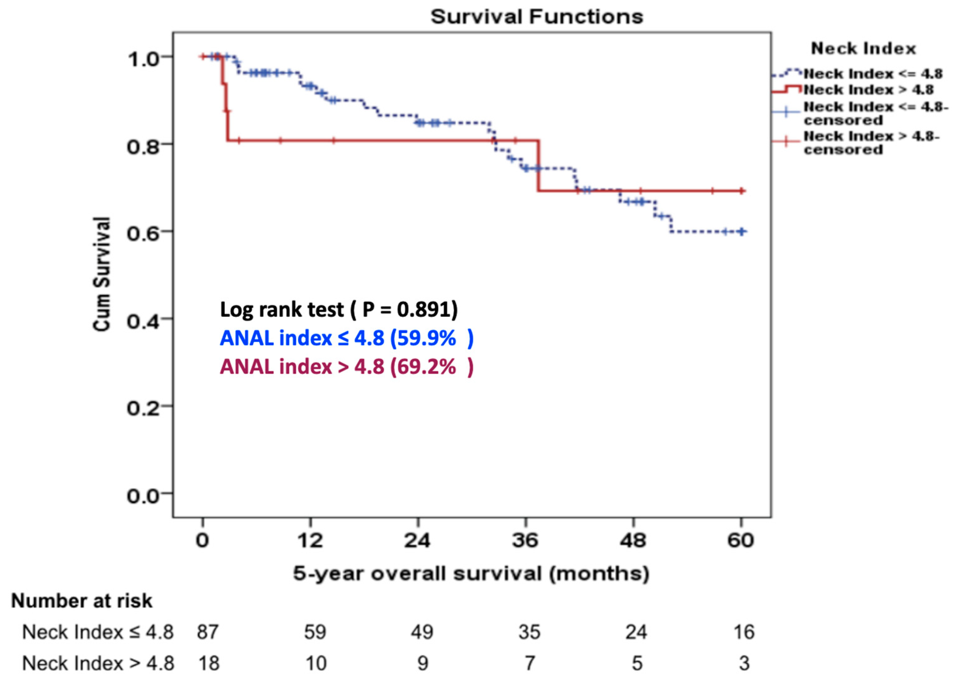Jcm 12 05797 g003 Jcm 12 05797 g003