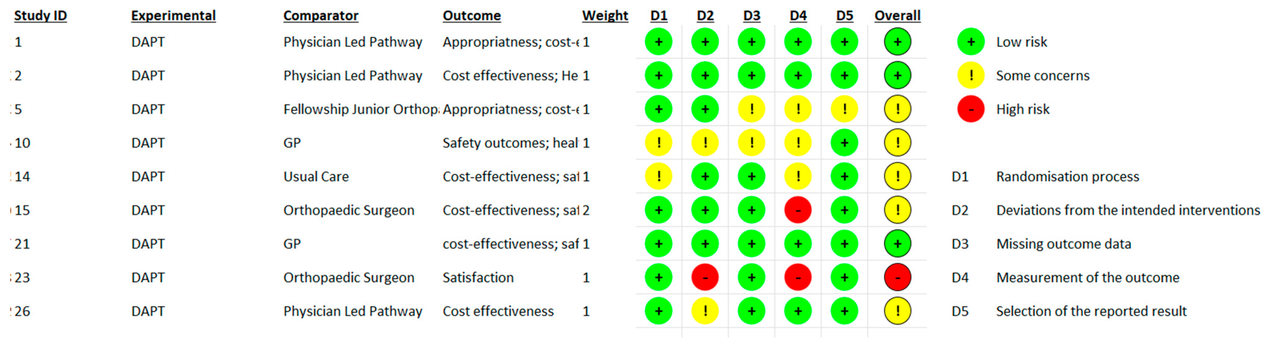 JCM | Free Full-Text | Effectiveness and Consequences of Direct Access ...