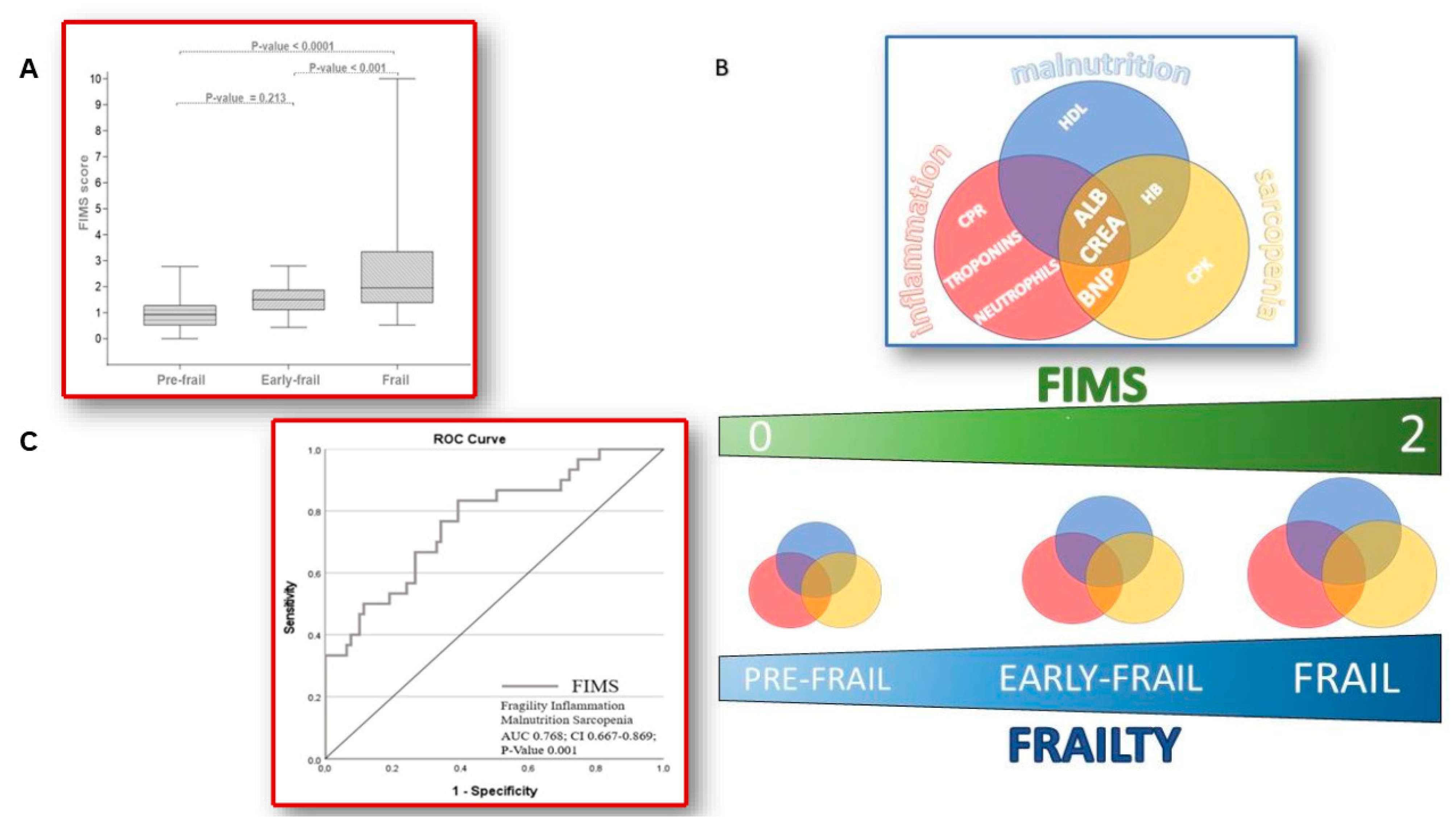 Jcm 12 05927 g002 Jcm 12 05927 g002