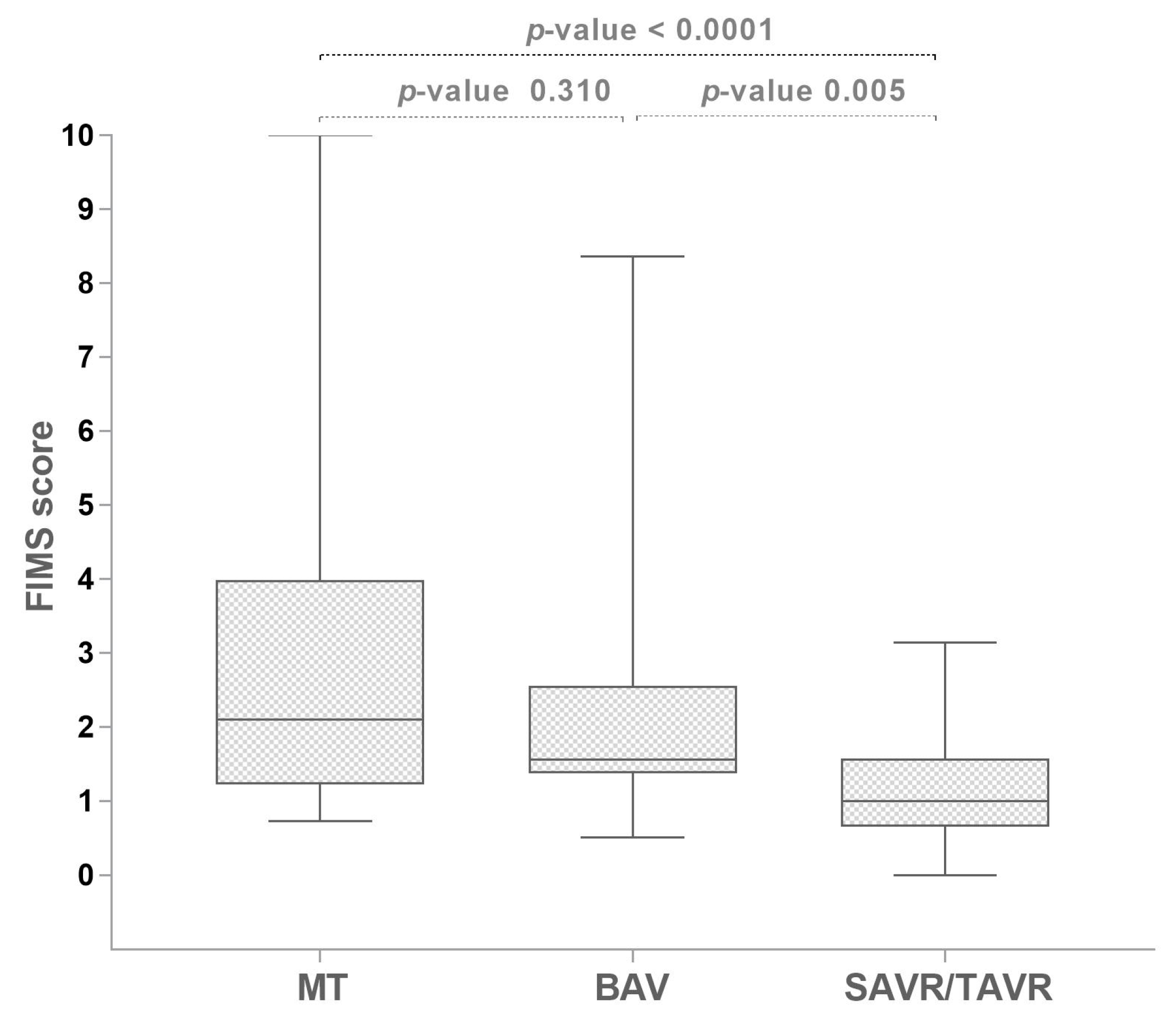 Jcm 12 05927 g003 Jcm 12 05927 g003