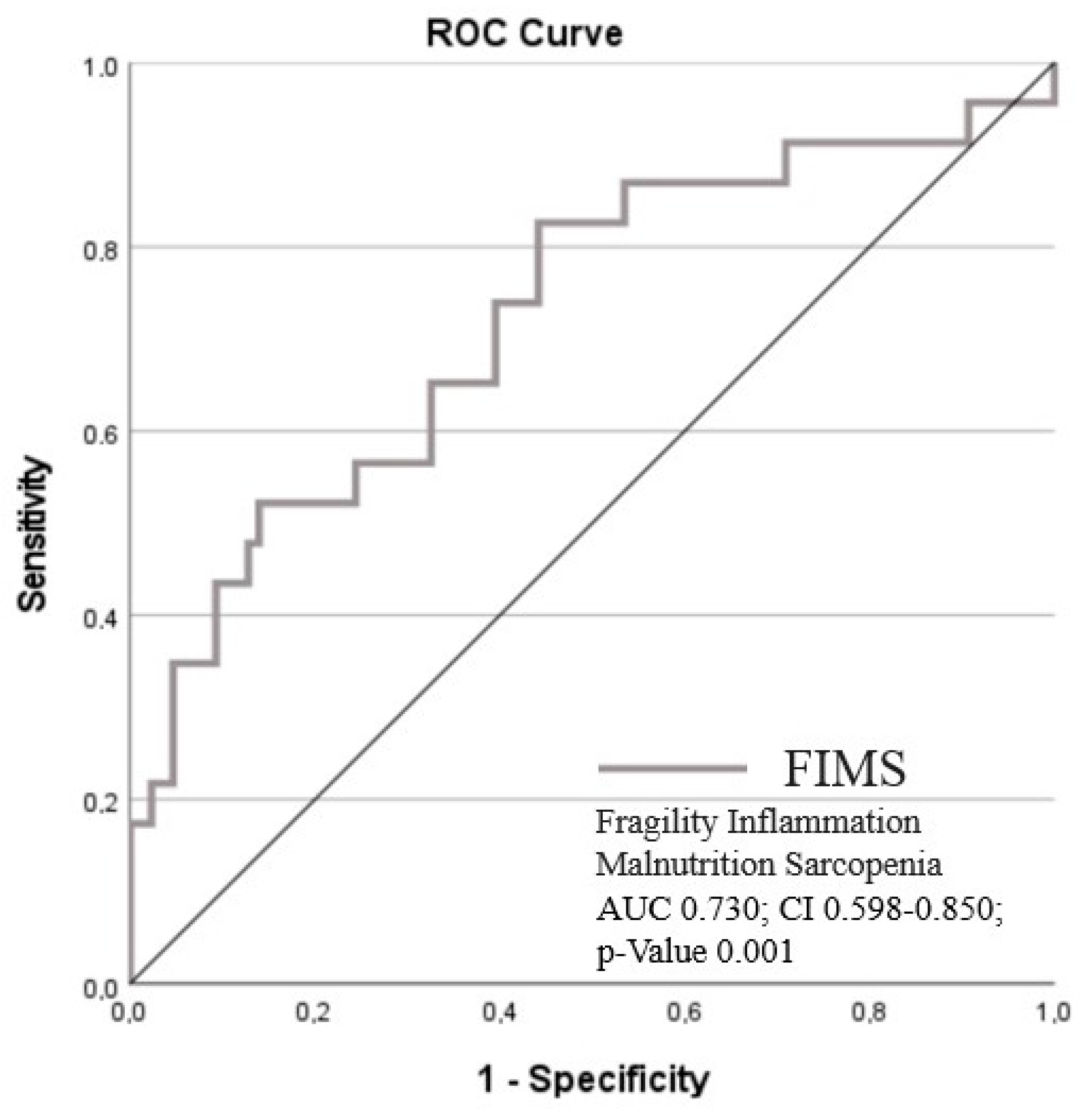 Jcm 12 05927 g004 Jcm 12 05927 g004