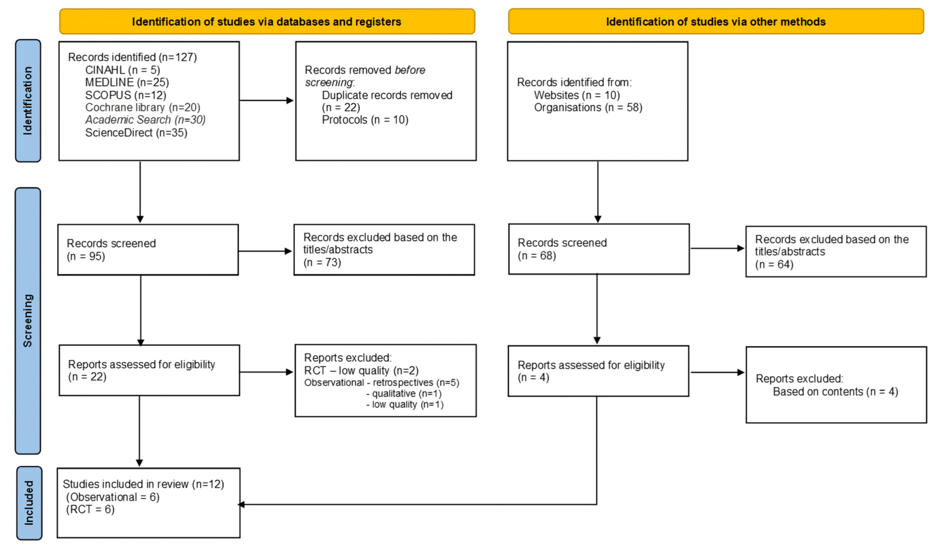 Jcm 12 05946 g001 Jcm 12 05946 g001