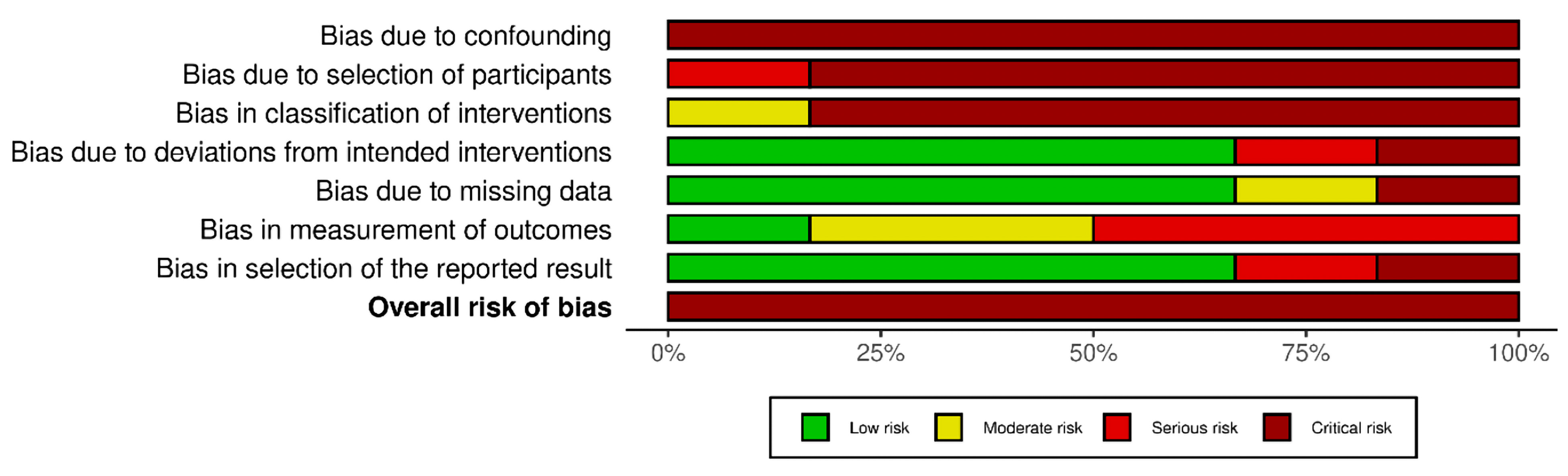 Jcm 12 05946 g003 Jcm 12 05946 g003
