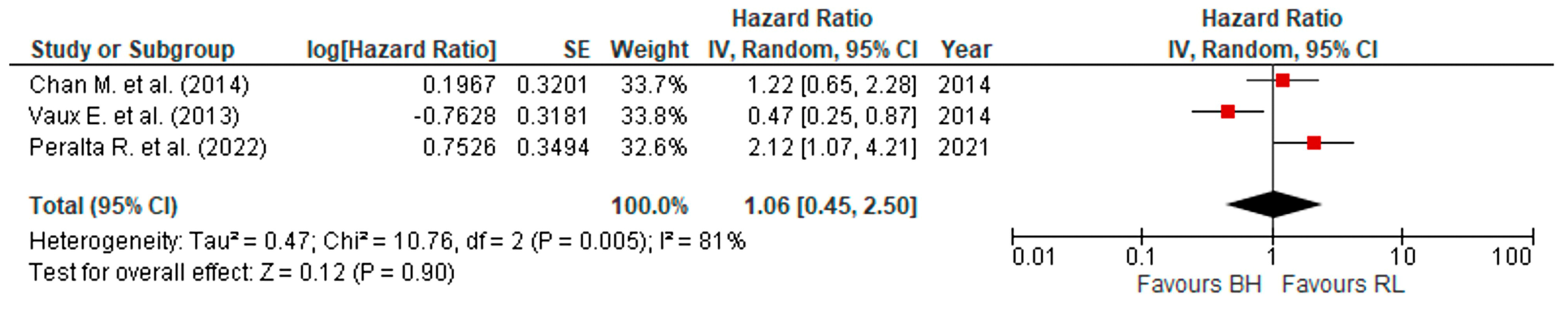 Jcm 12 05946 g004 Jcm 12 05946 g004