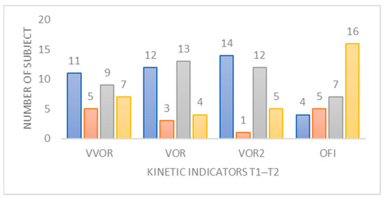 Missing data? Survive Survivorship Bias with Qlik - Climber