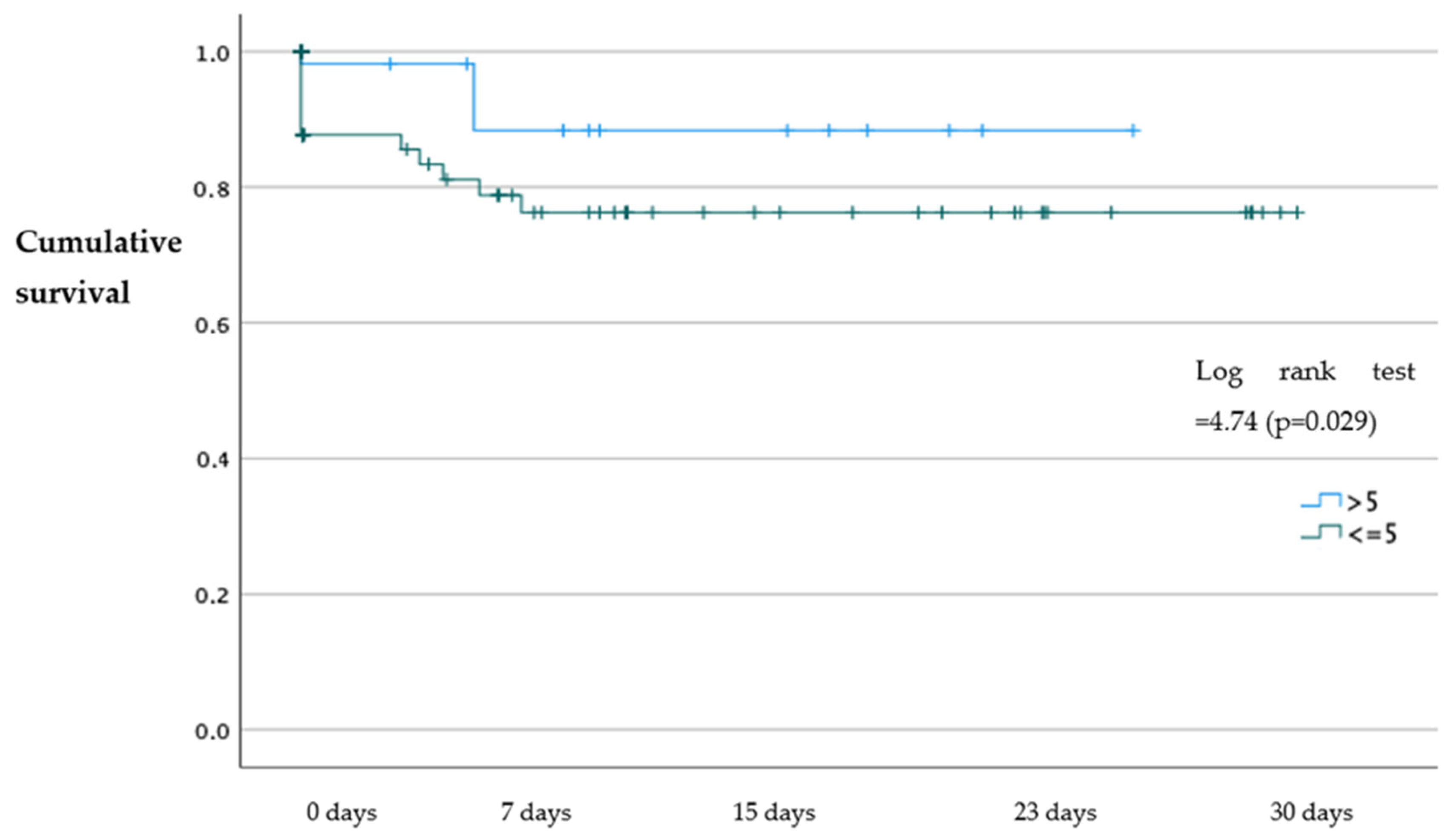 Jcm 12 05974 g001 Jcm 12 05974 g001