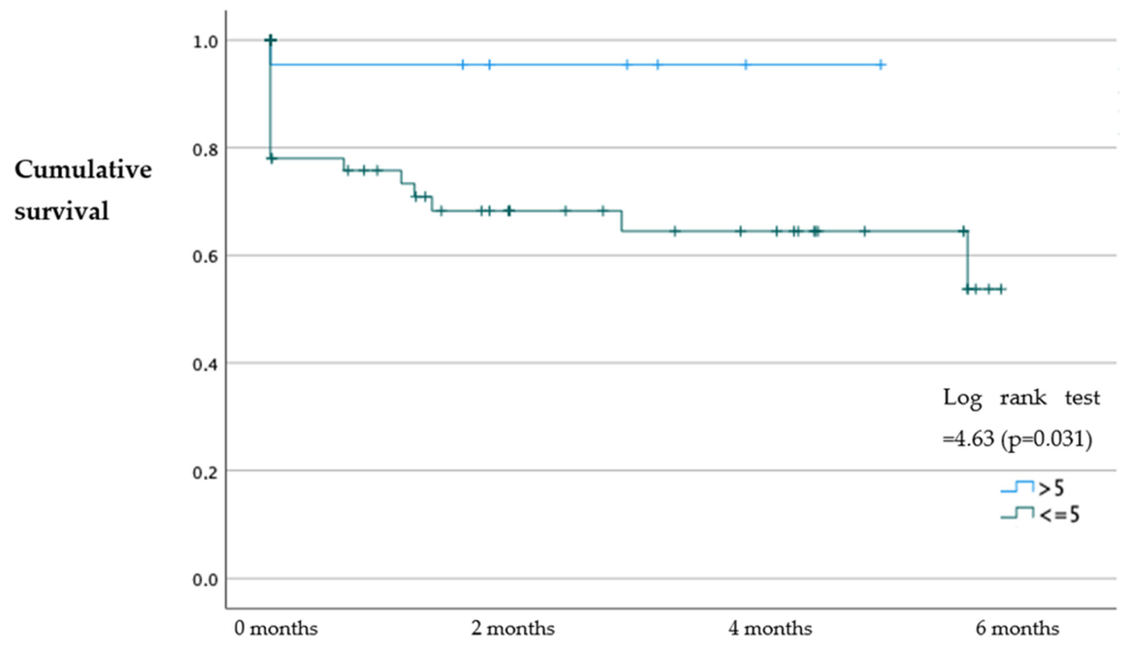 Jcm 12 05974 g002 Jcm 12 05974 g002