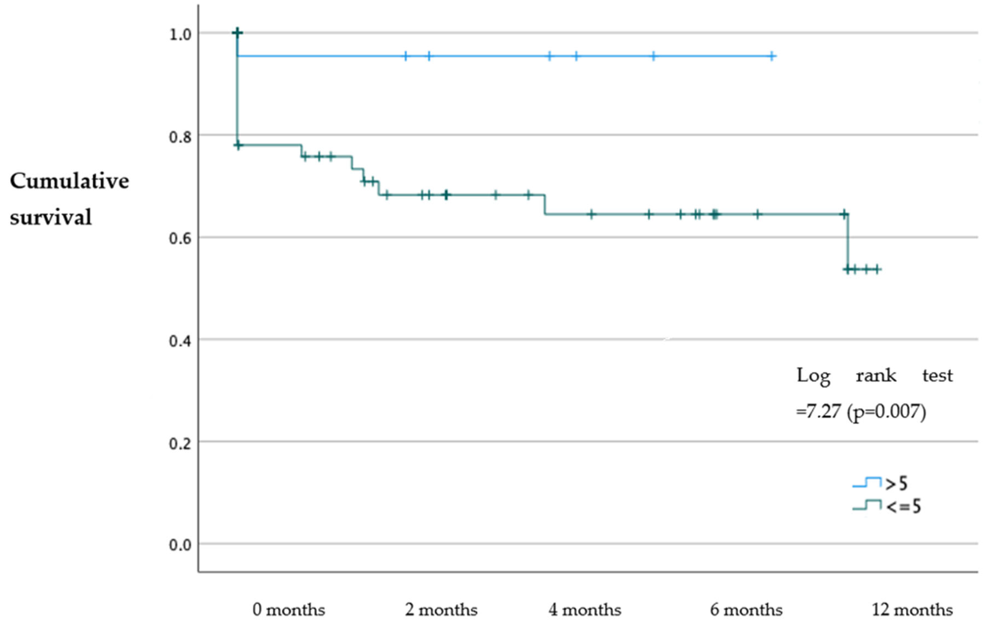 Jcm 12 05974 g003 Jcm 12 05974 g003