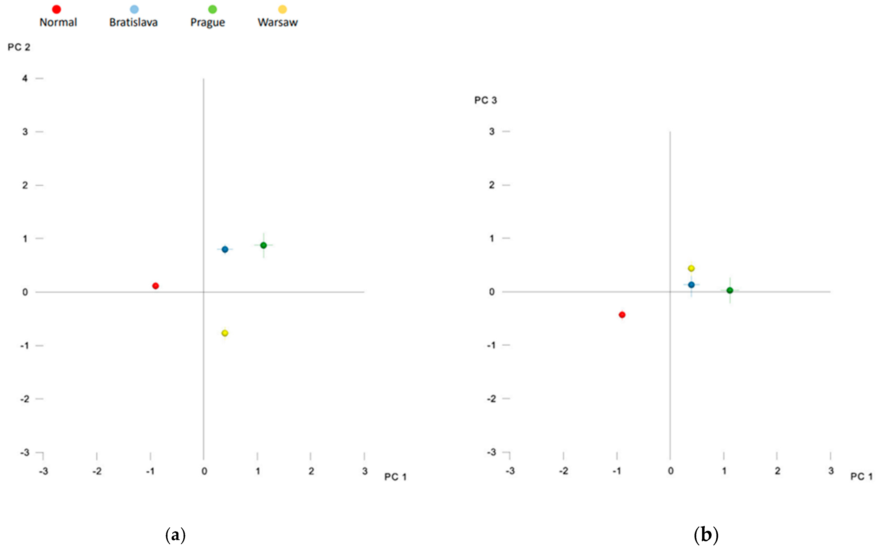 Jcm 12 05985 g002 Jcm 12 05985 g002