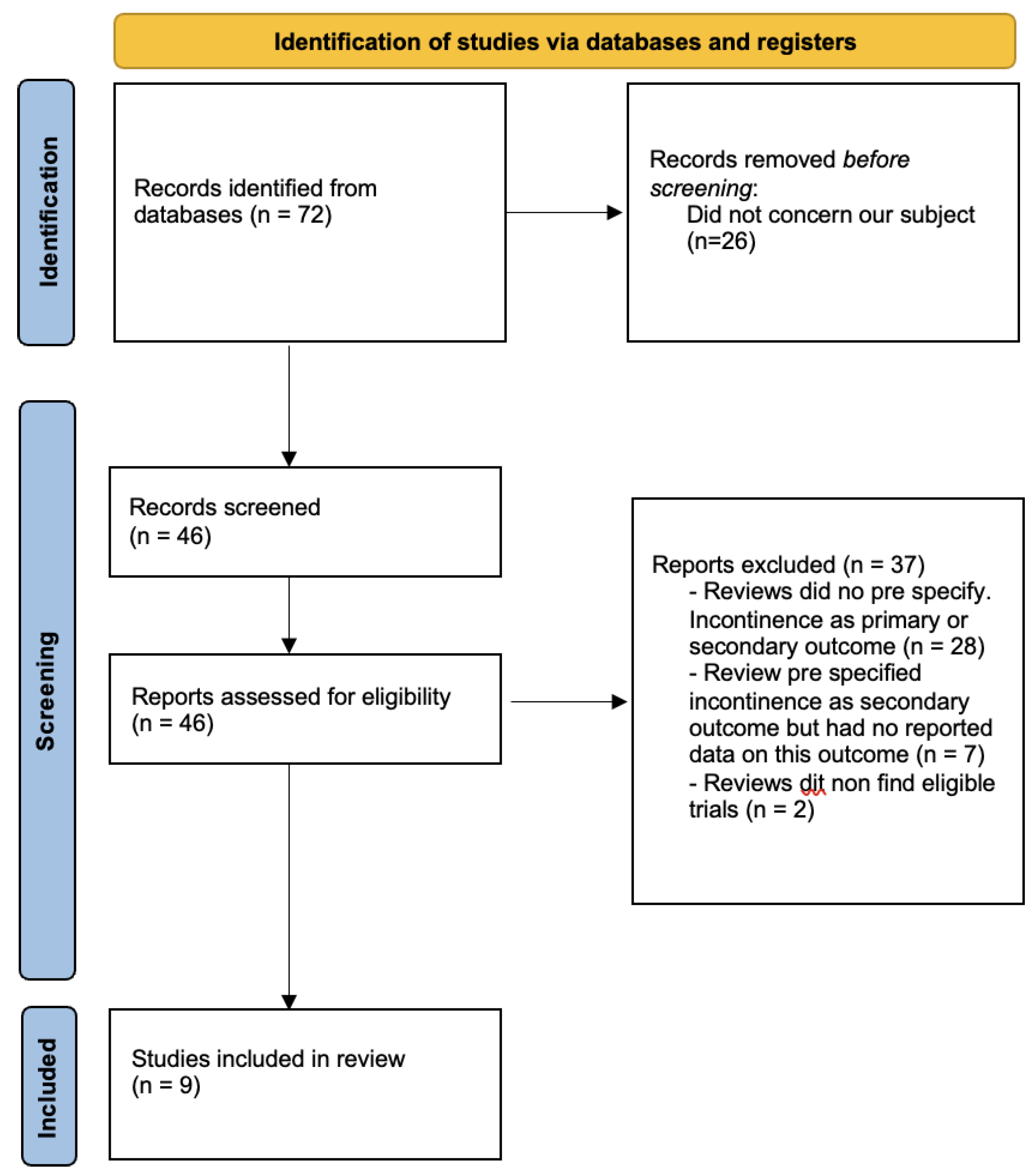 Association of epidural analgesia during labor and early postpartum urinary  incontinence among women delivered vaginally: a propensity score matched  retrospective cohort study, BMC Pregnancy and Childbirth