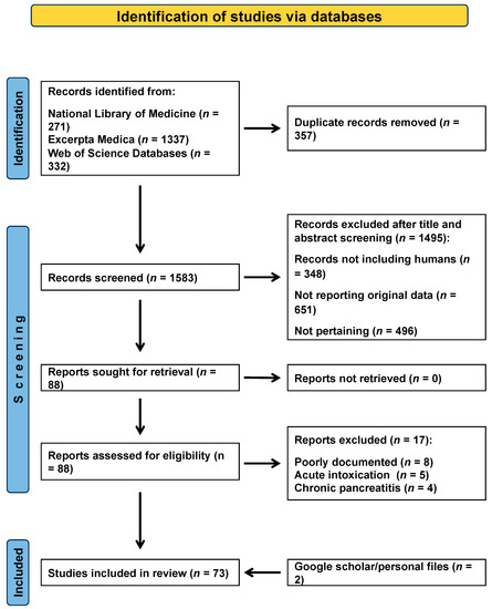 Clozapine-associated pericarditis and pancreatitis in children and  adolescents: A systematic literature review and pharmacovigilance study  using the VigiBase database - ScienceDirect
