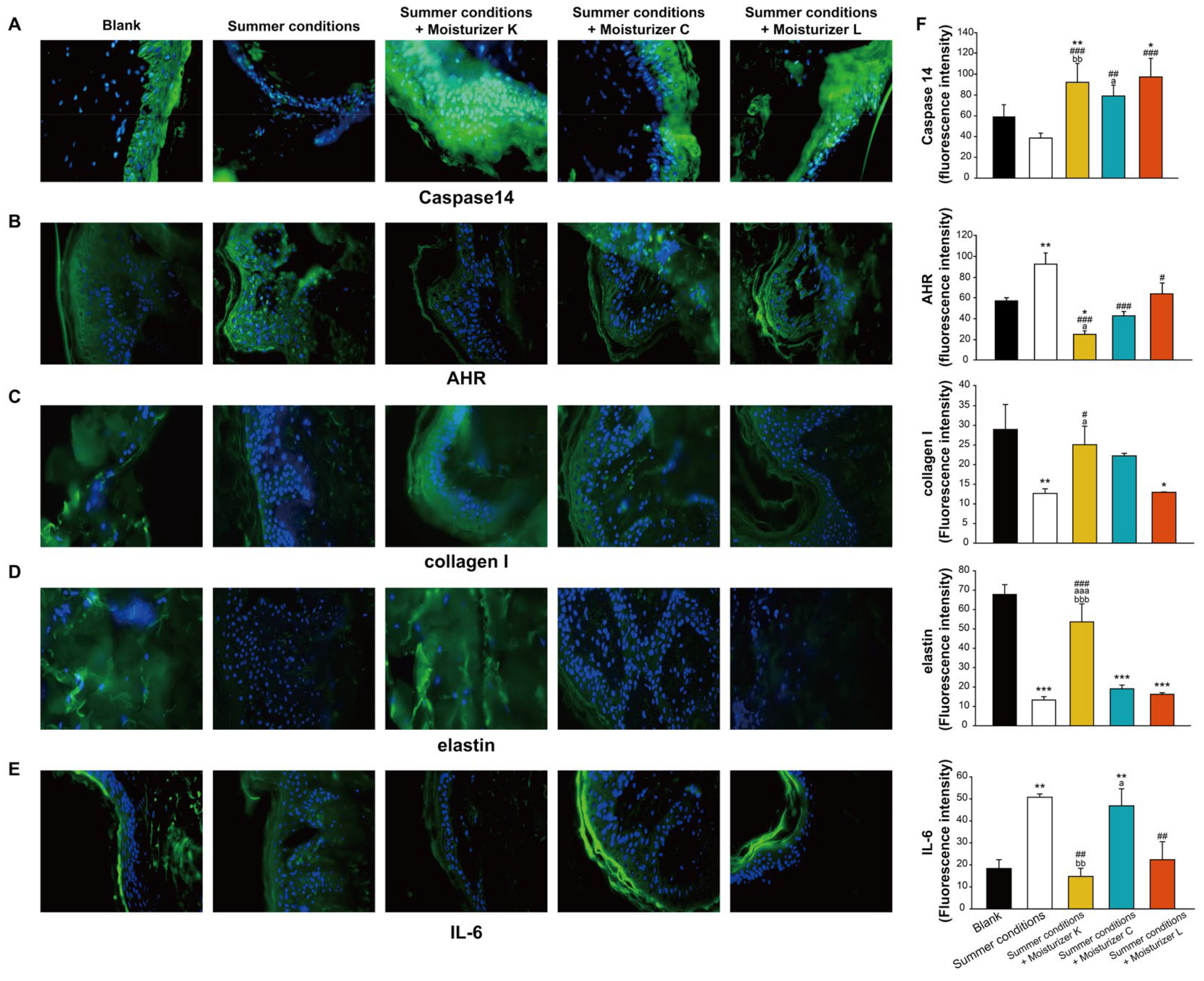 The Use of Capacitive and Resistive Energy Transfer in Postpartum