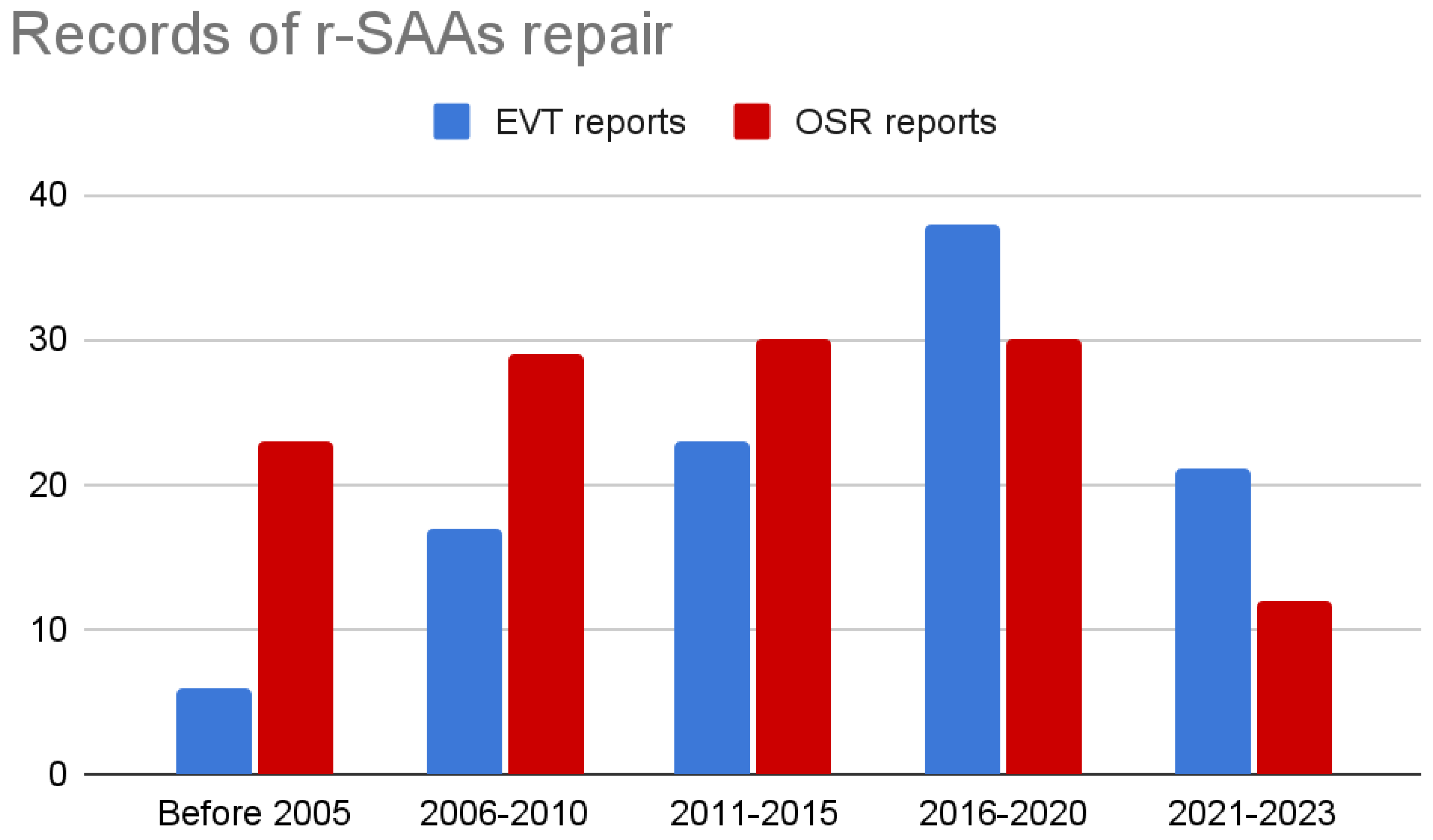 Jcm 12 06085 g010 Jcm 12 06085 g010