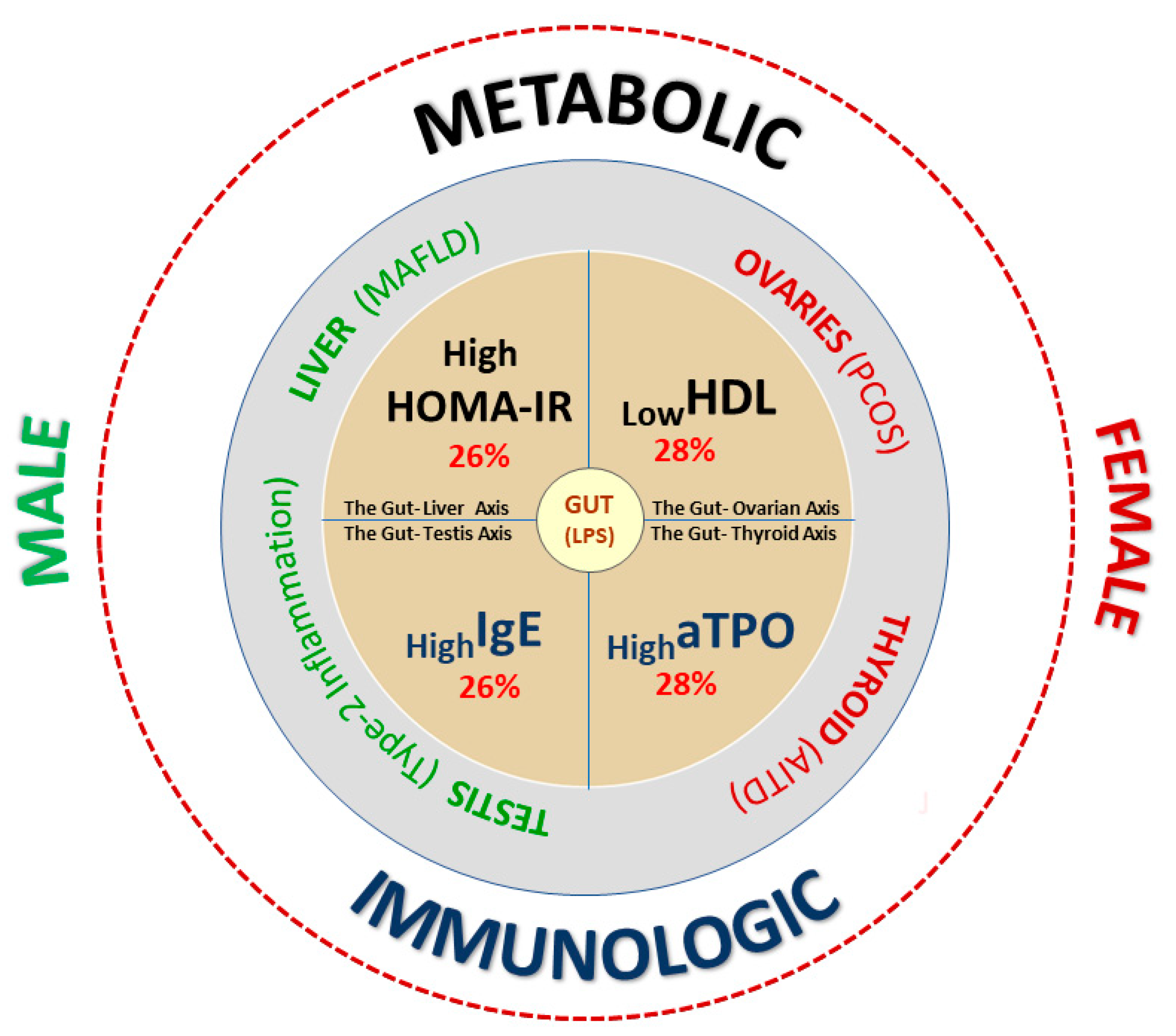 Jcm 12 06094 g002 Jcm 12 06094 g002