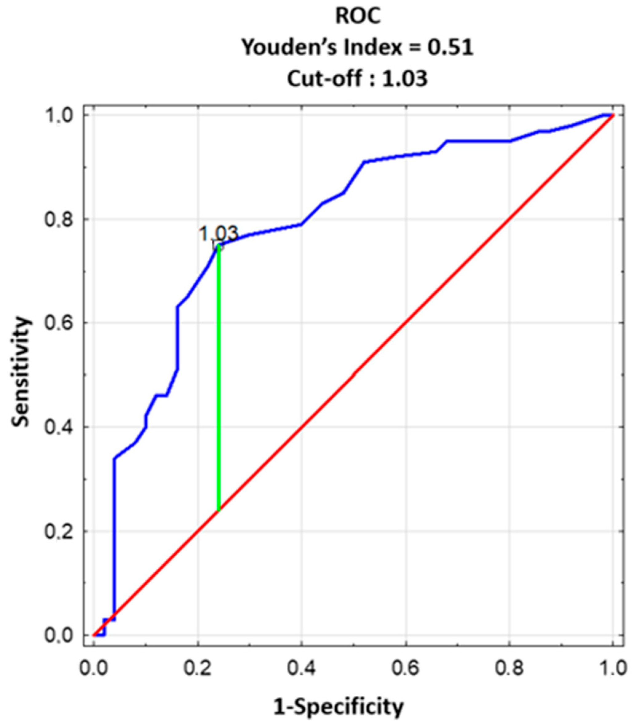 Jcm 12 06094 g003 Jcm 12 06094 g003