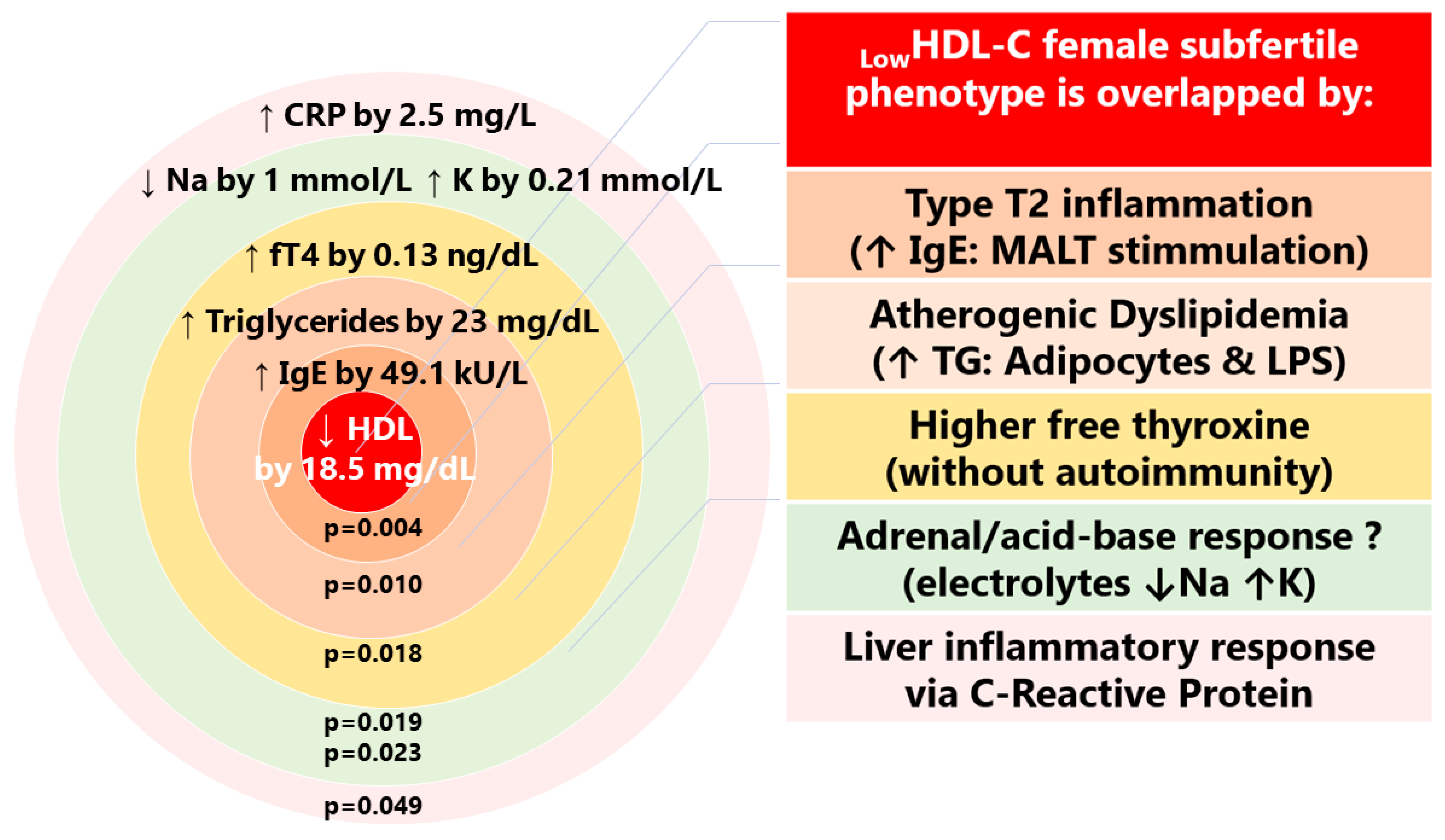Jcm 12 06094 g006 Jcm 12 06094 g006
