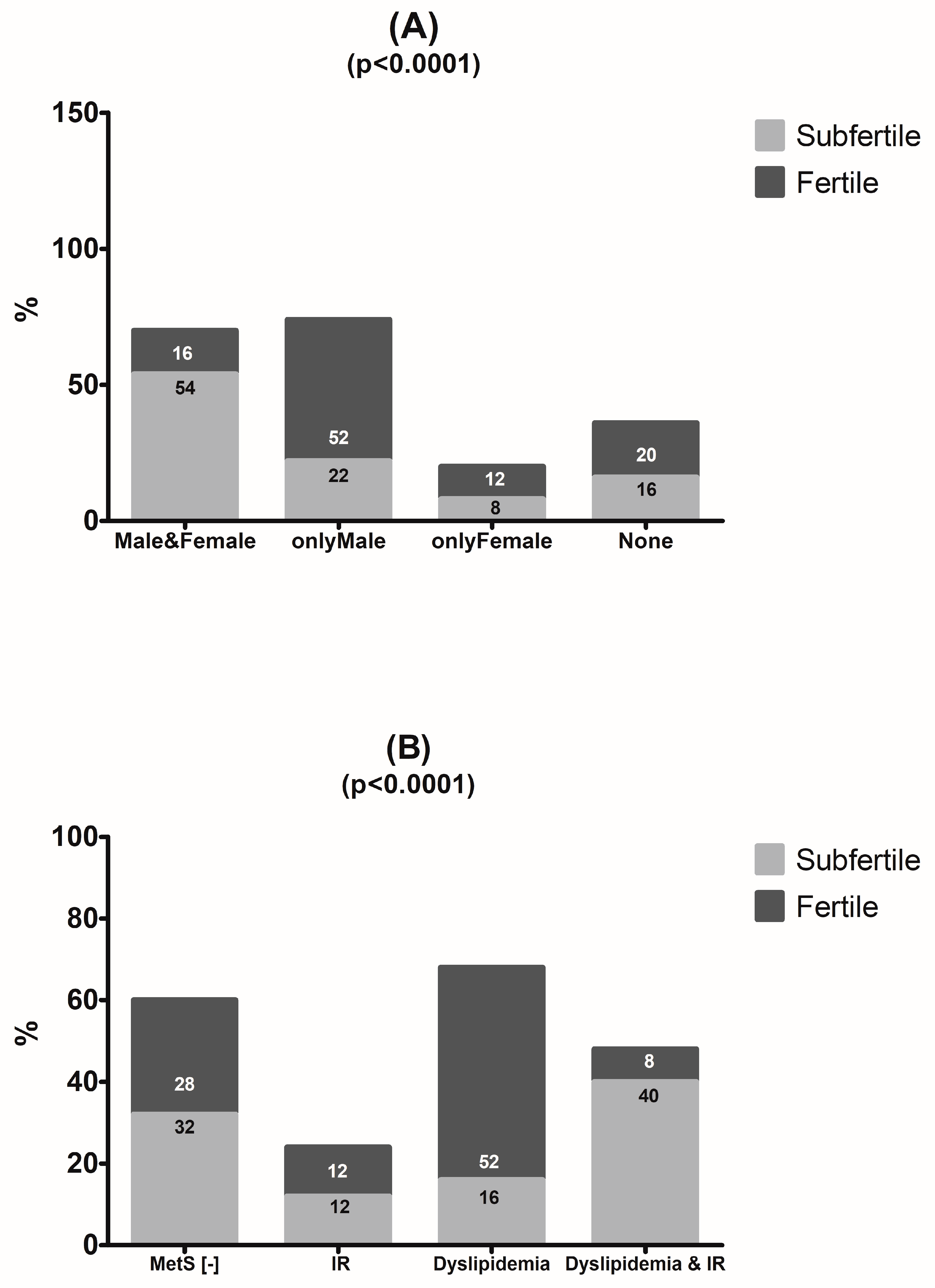 Jcm 12 06094 g007 Jcm 12 06094 g007
