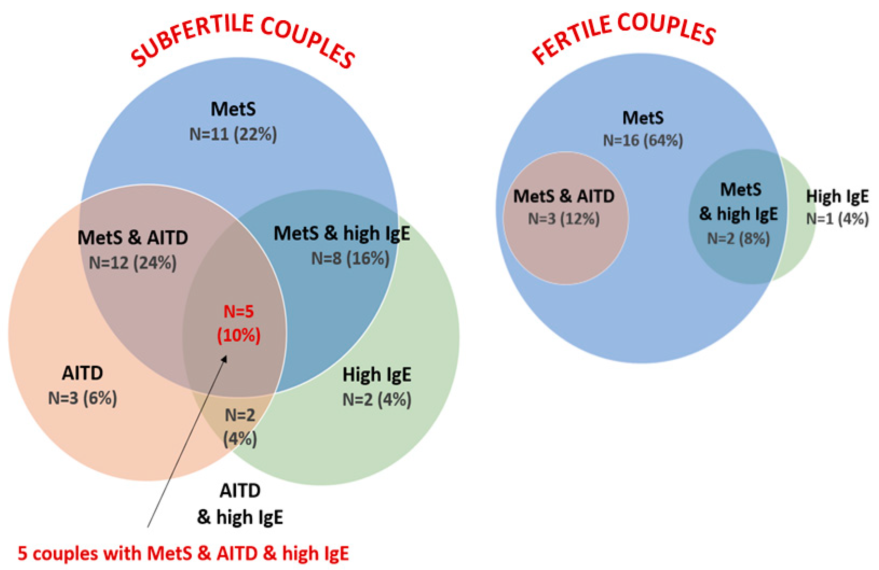 Jcm 12 06094 g008 Jcm 12 06094 g008