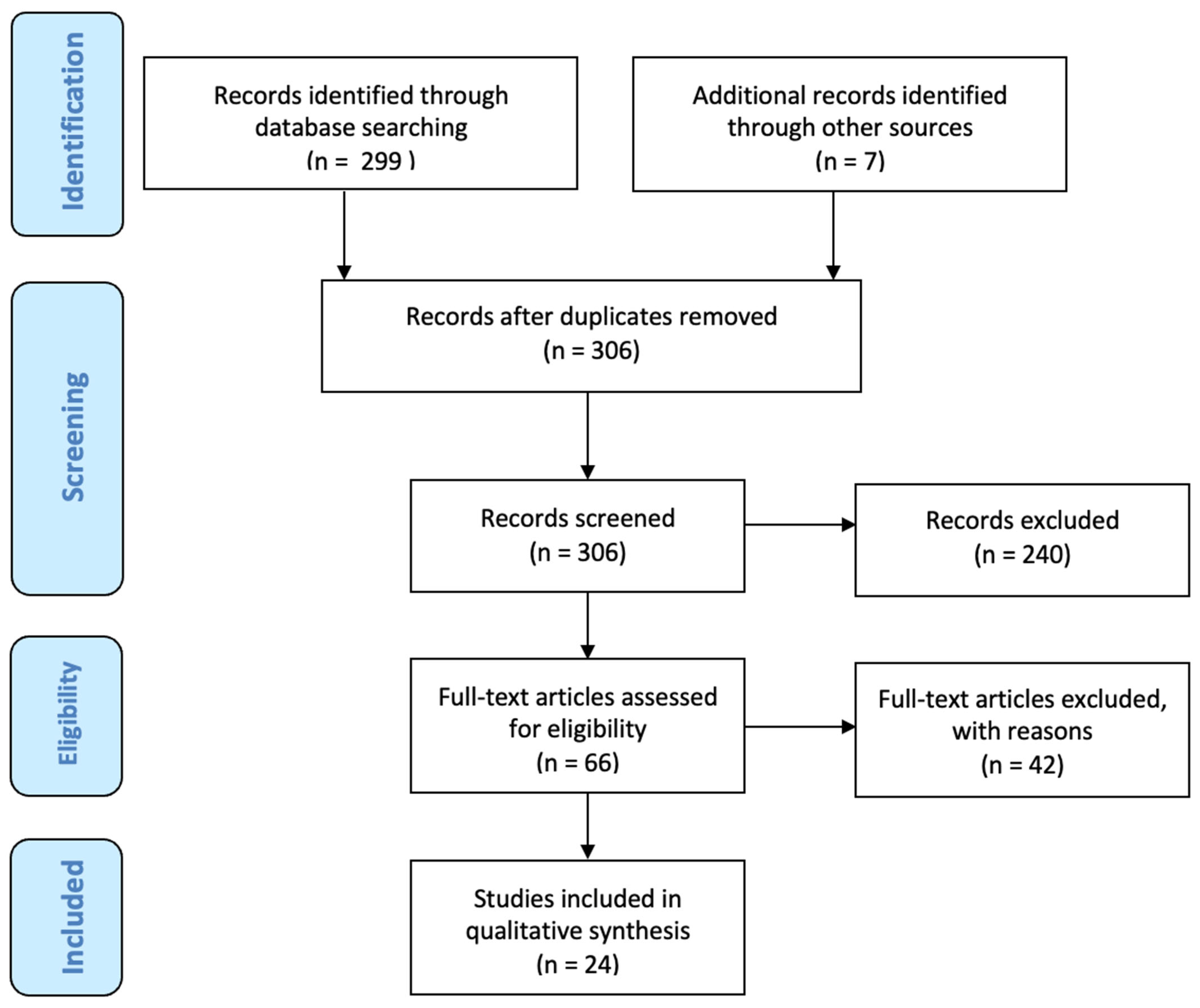 JCM | Free Full-Text | Abdominal-Based Microsurgical Breast ...