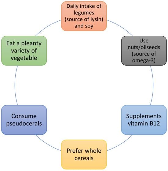 Cho 7.3 gam lysin: Cách đo lường và vai trò trong dinh dưỡng