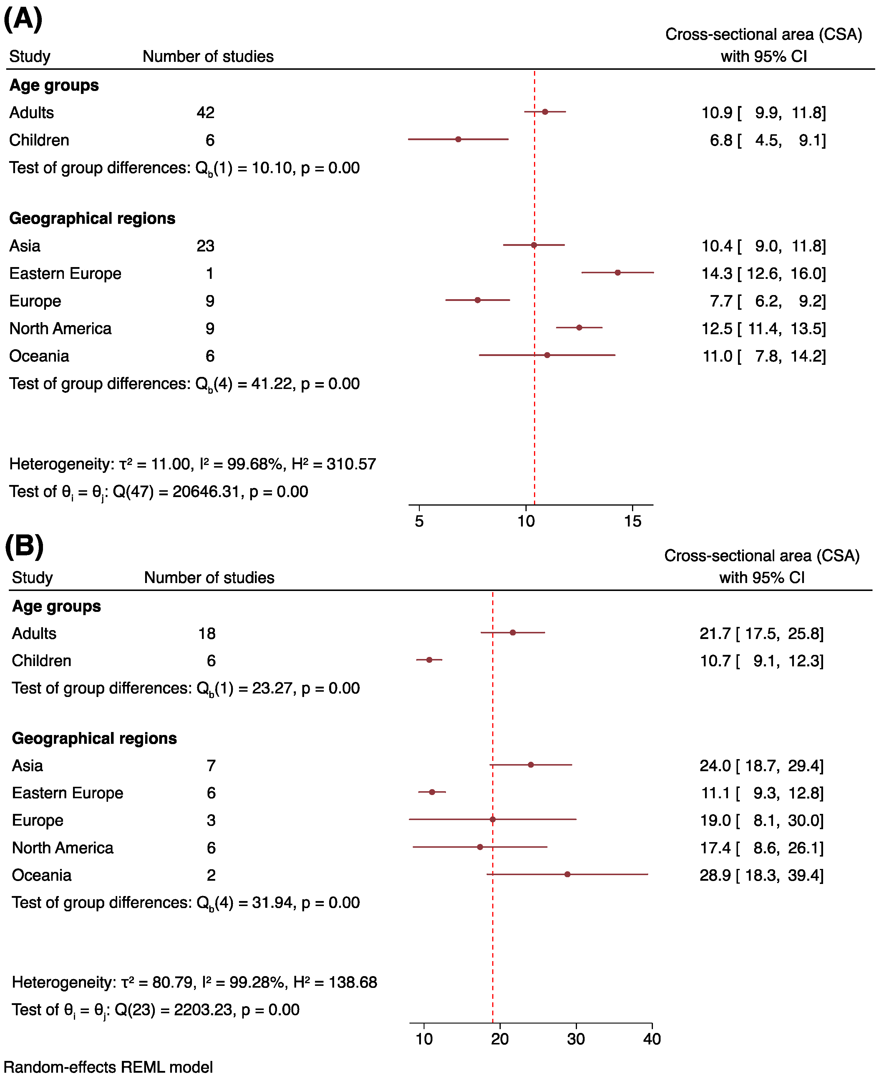 Jcm 12 06186 g004 Jcm 12 06186 g004