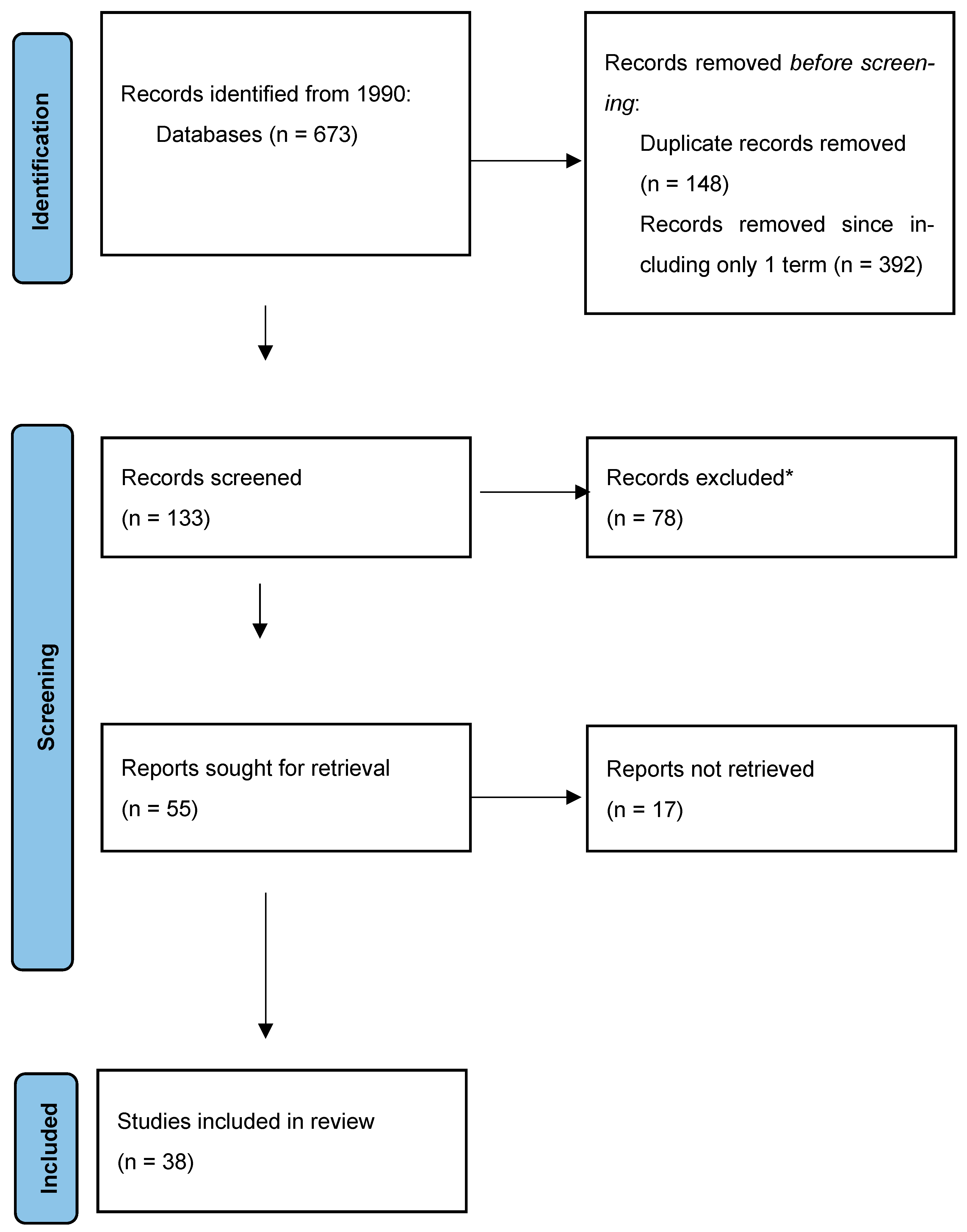 Jcm 12 06206 g001 Jcm 12 06206 g001