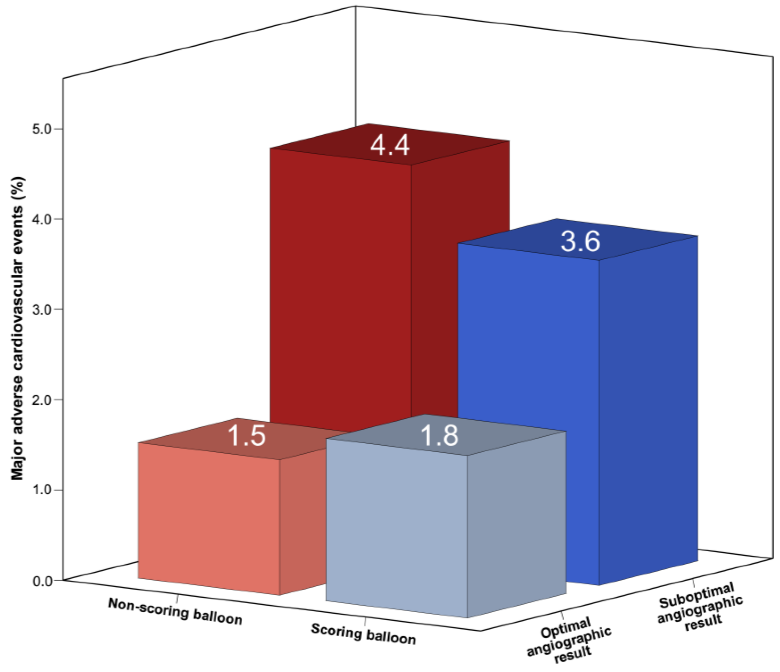 Jcm 12 06254 g002 Jcm 12 06254 g002